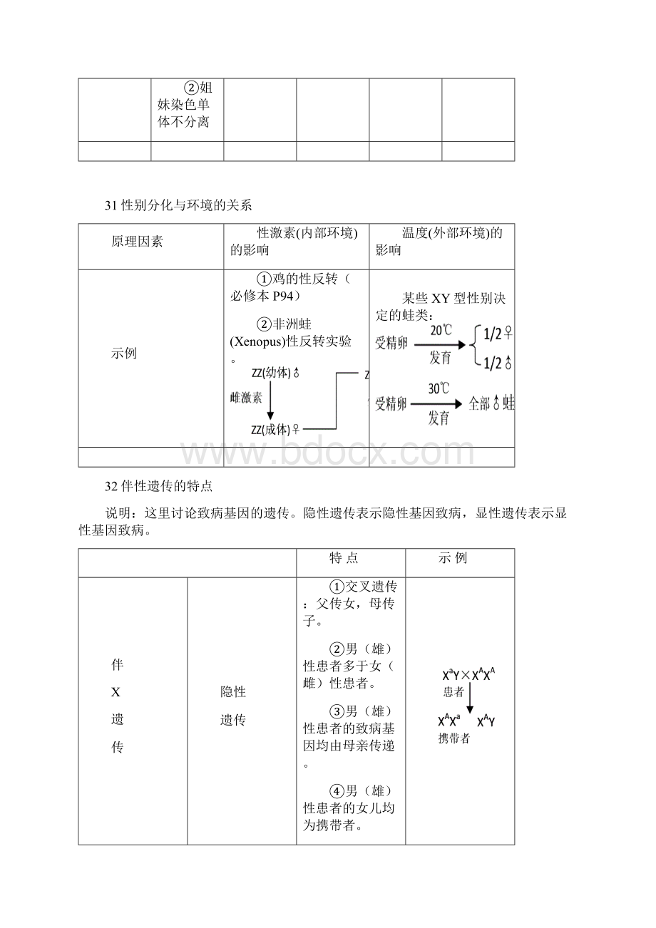 人教版生物必修二 遗传与进化2高考总复习归纳与总结Word文档下载推荐.docx_第3页