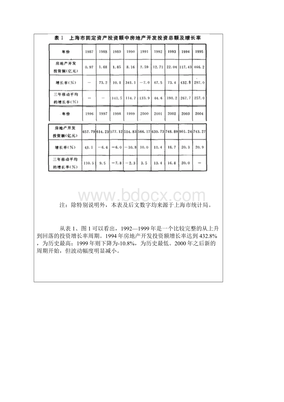 上海房地产市场发展周期与金融运行关系研究docWord文档格式.docx_第2页