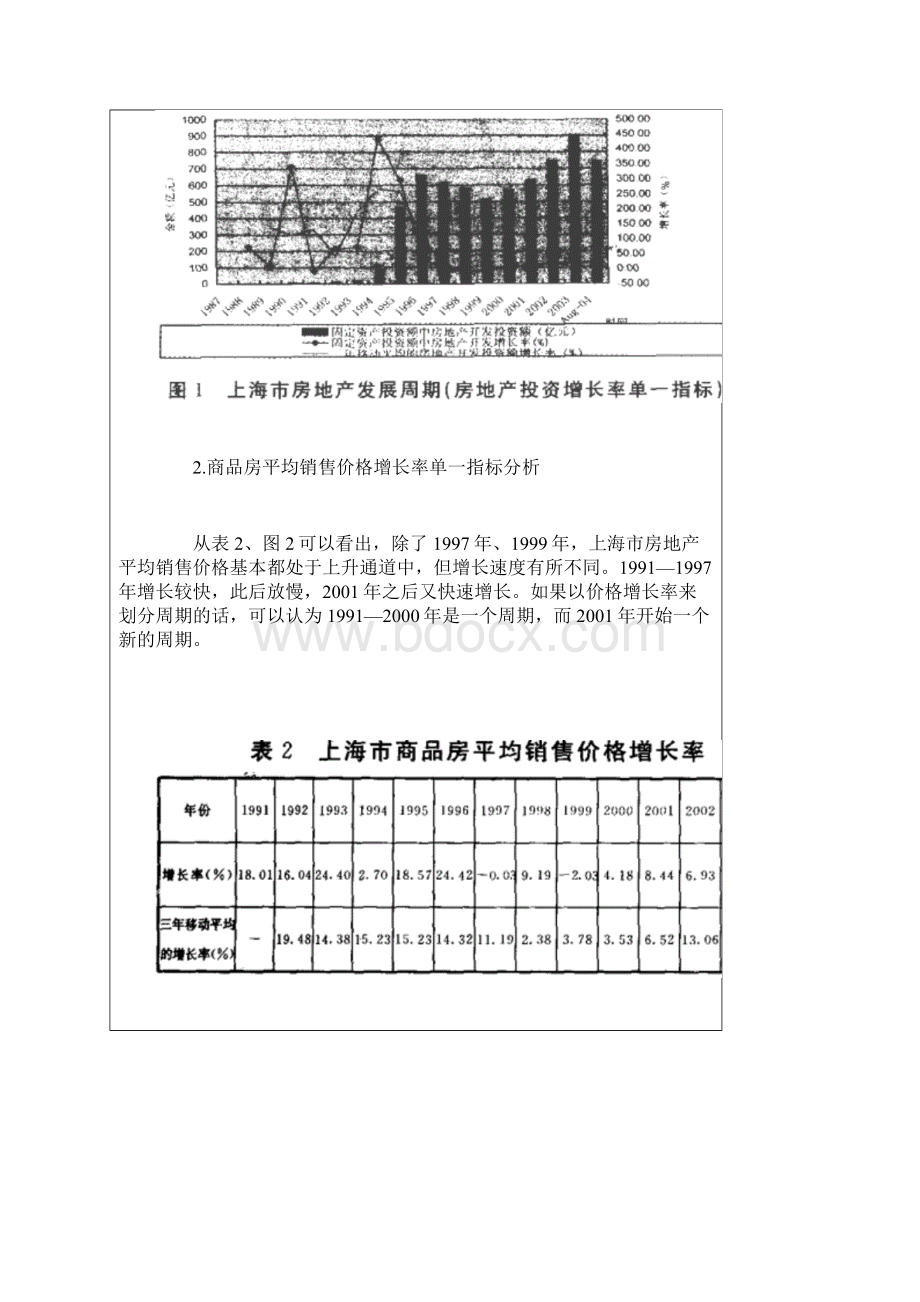 上海房地产市场发展周期与金融运行关系研究docWord文档格式.docx_第3页