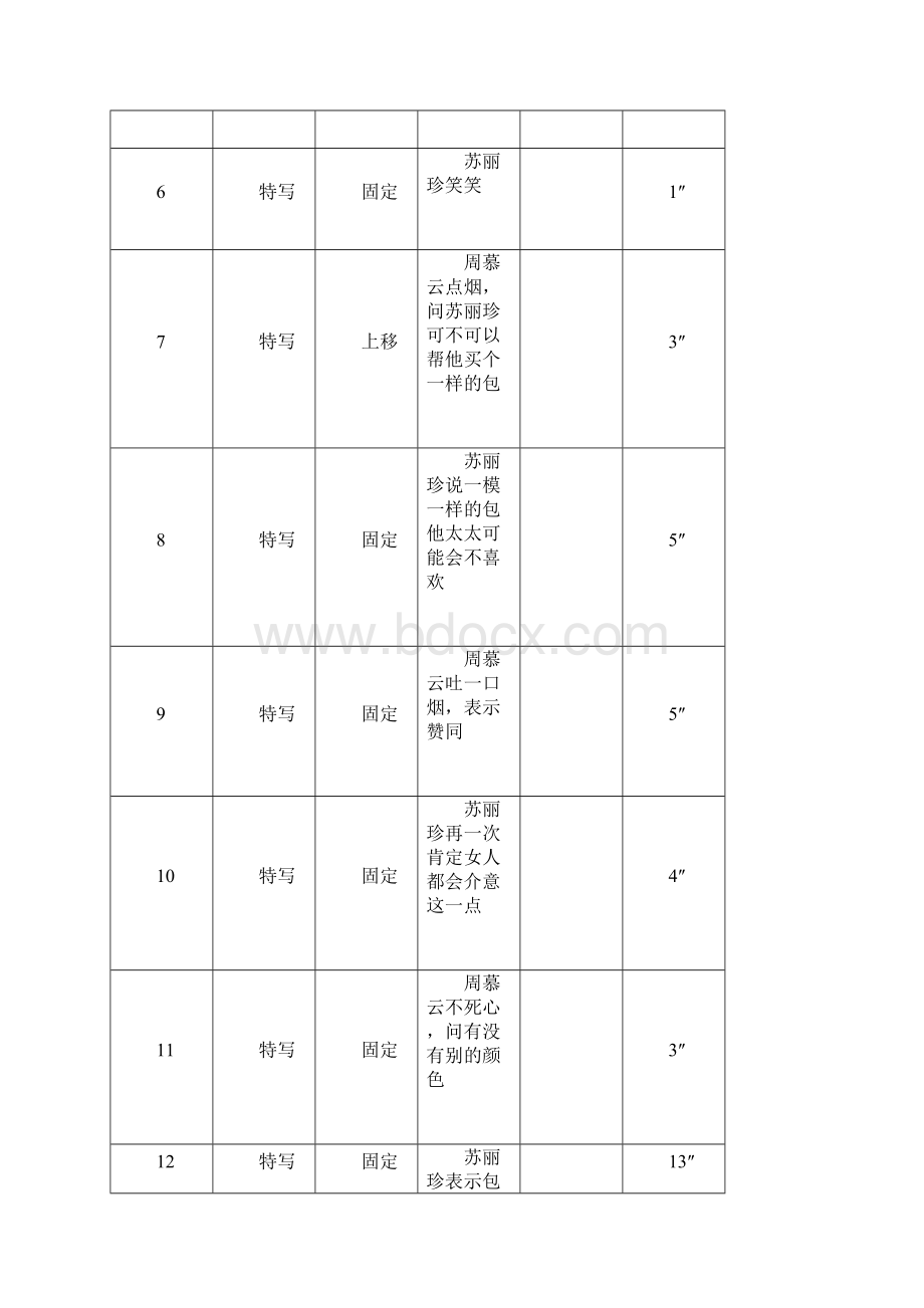 拉片实例《花样年华》27303025镜头段落分析Word文档格式.docx_第2页