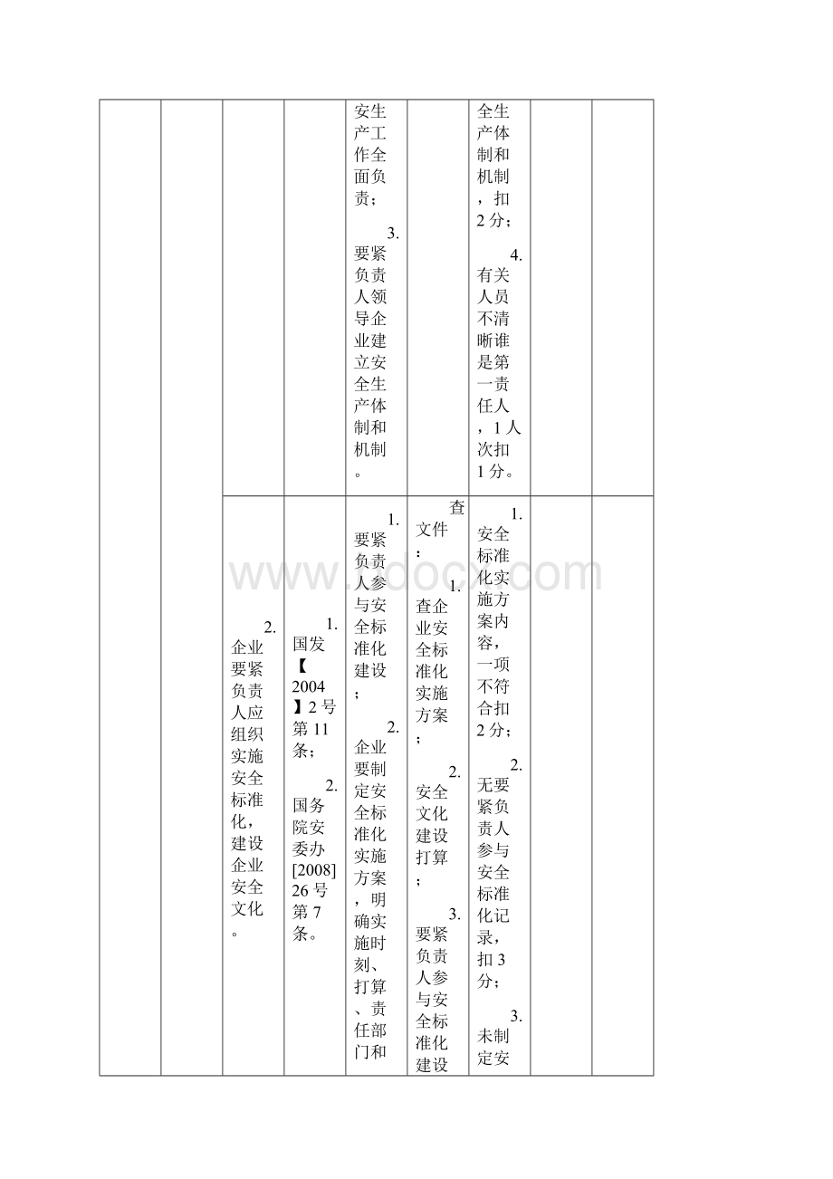 危险化学品从业单位安全生产标准化三级评审通用标准A类Word格式文档下载.docx_第2页