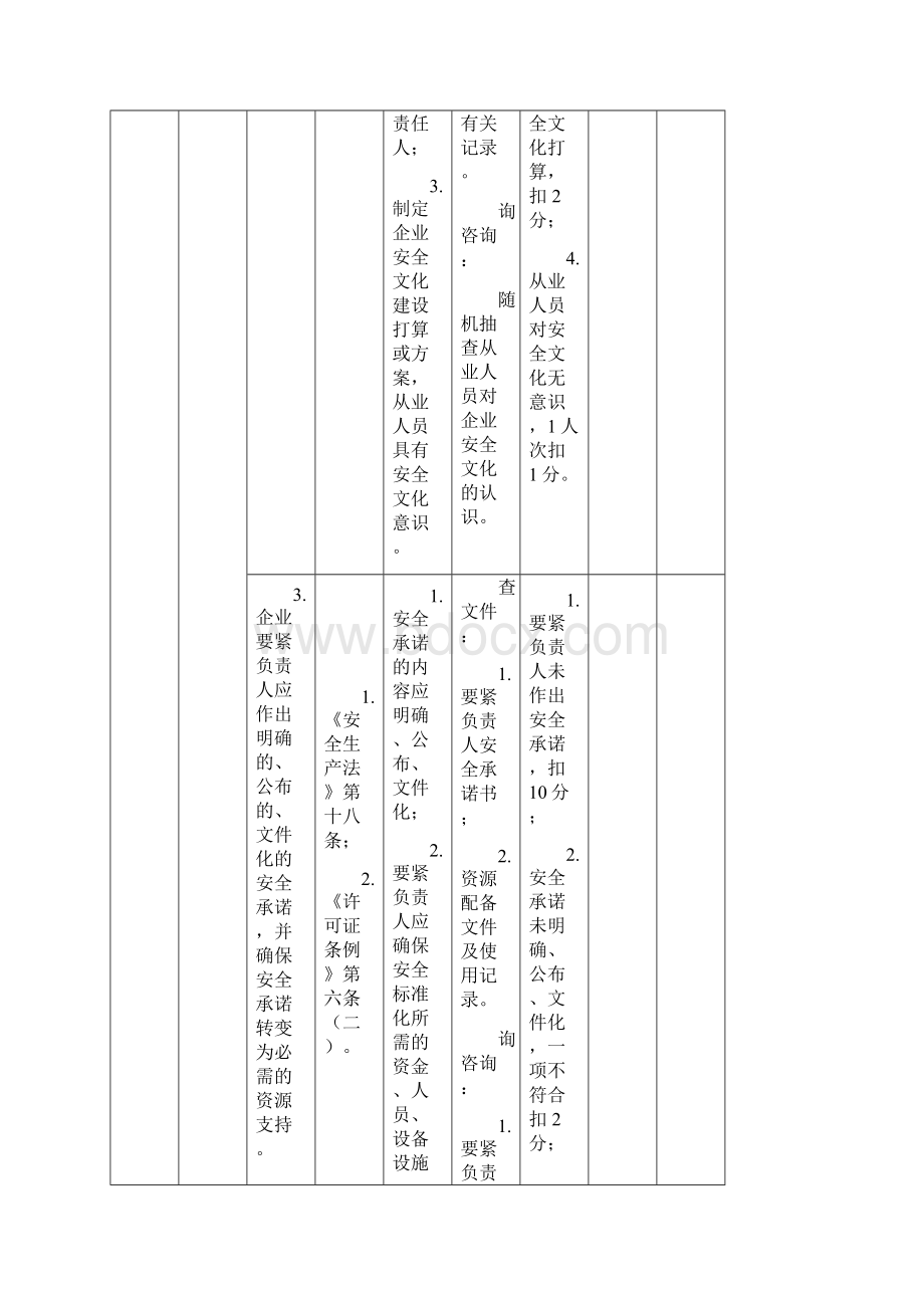 危险化学品从业单位安全生产标准化三级评审通用标准A类Word格式文档下载.docx_第3页