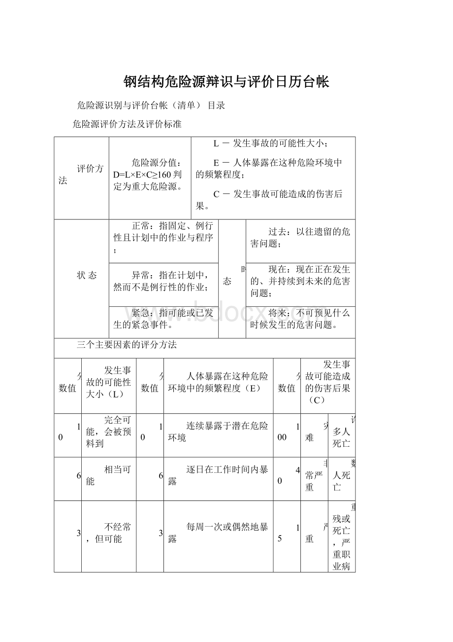 钢结构危险源辩识与评价日历台帐Word格式文档下载.docx