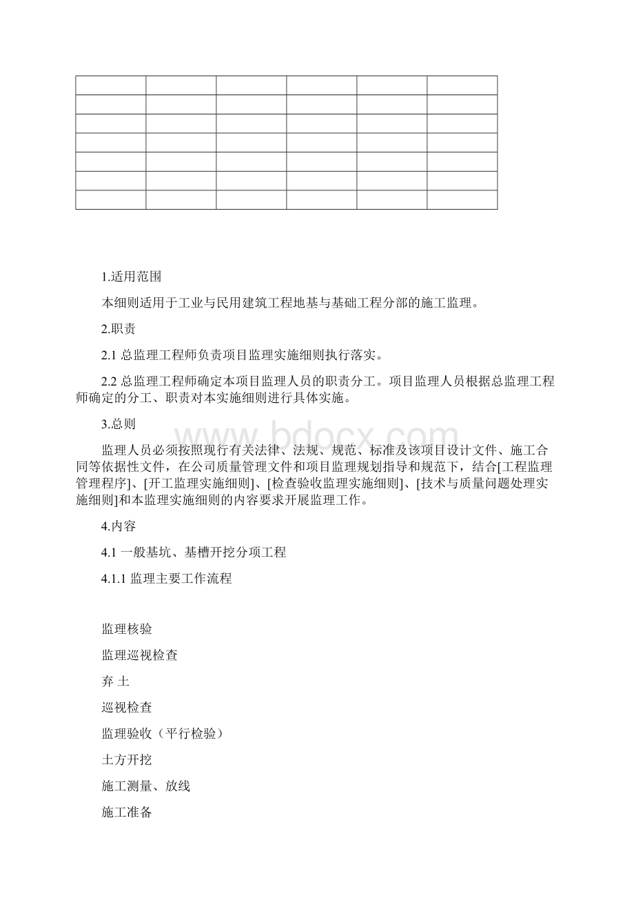 H地基与基础工程监理实施细则.docx_第2页