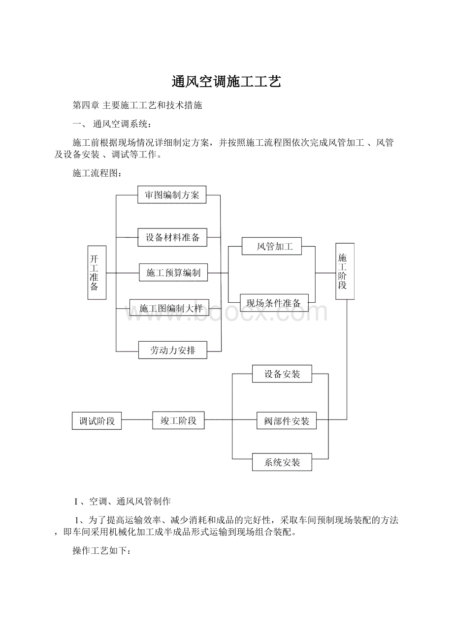 通风空调施工工艺Word文档下载推荐.docx_第1页