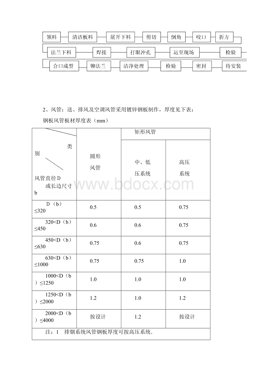 通风空调施工工艺Word文档下载推荐.docx_第2页