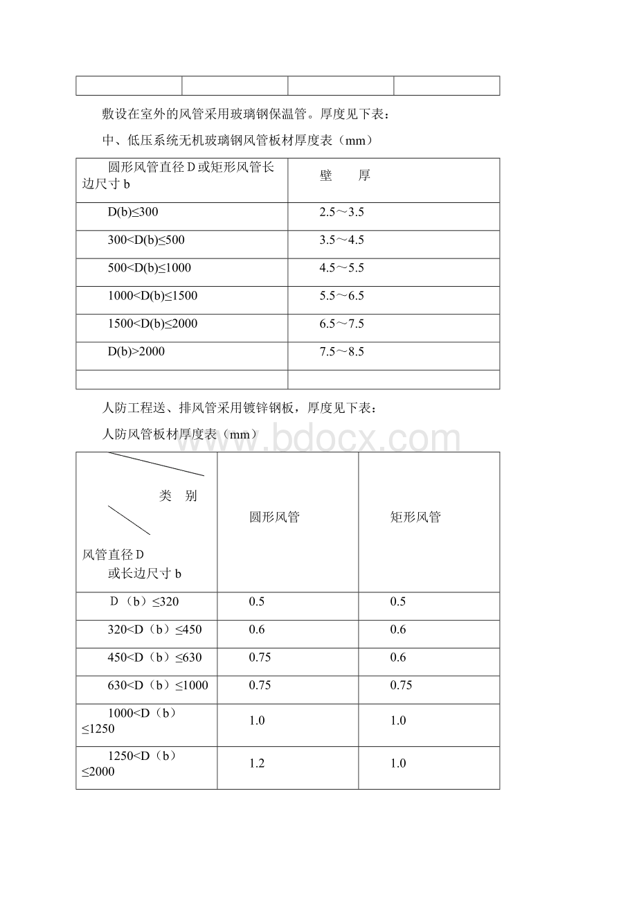 通风空调施工工艺Word文档下载推荐.docx_第3页