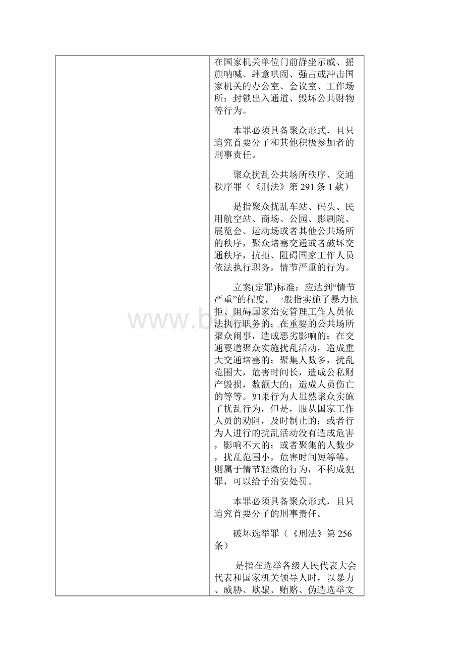 与《治安管理处罚法》相衔接的刑事罪名立案定罪标准一览表Word格式文档下载.docx_第2页