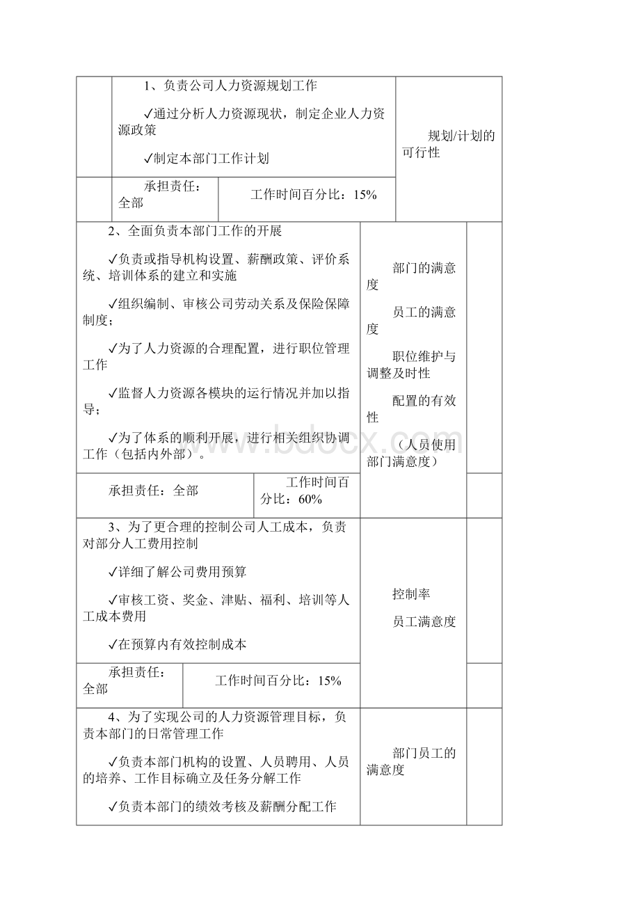 郑州宇通客车人力资源部职位说明书.docx_第2页