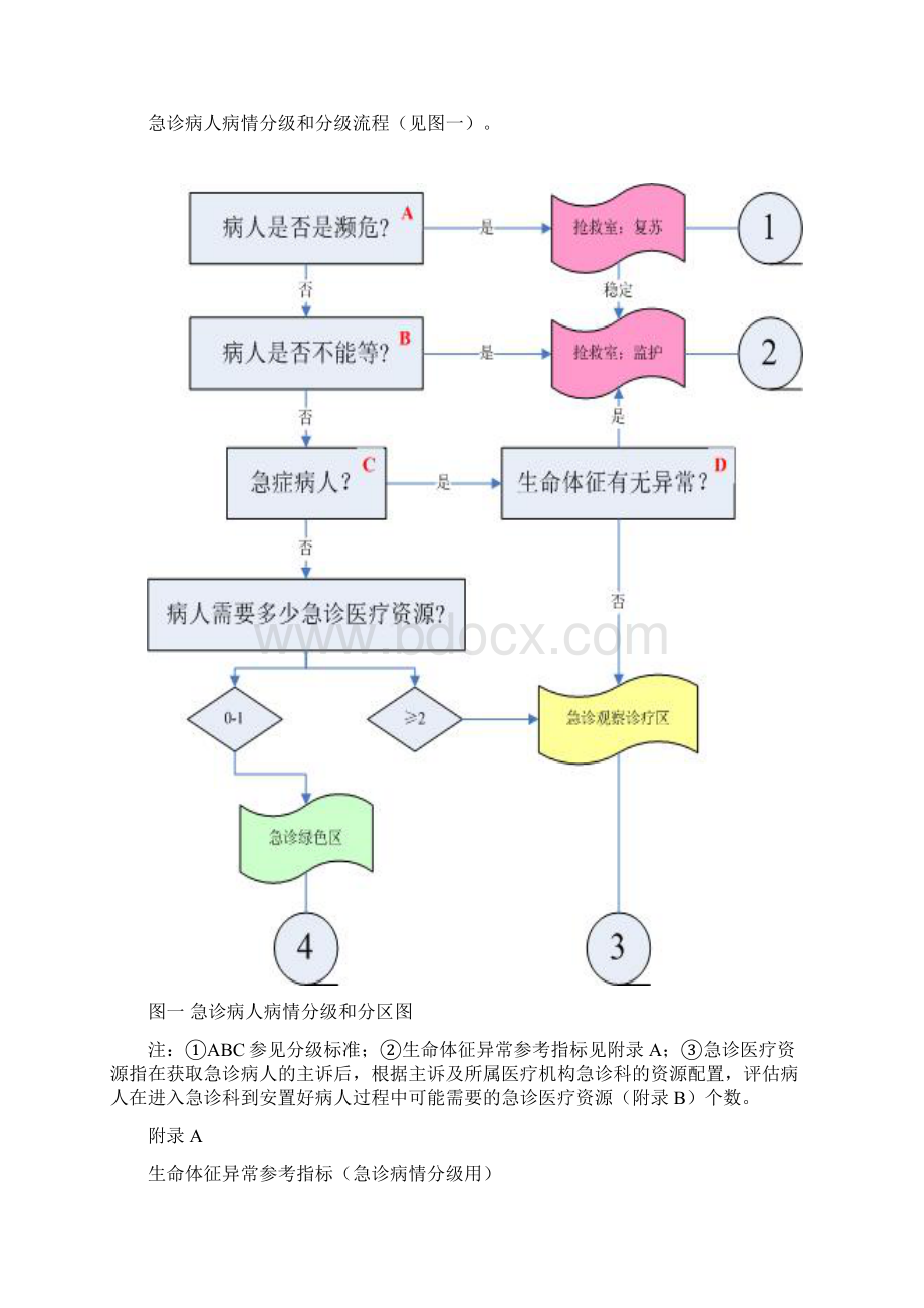 急诊病人分级综述.docx_第3页