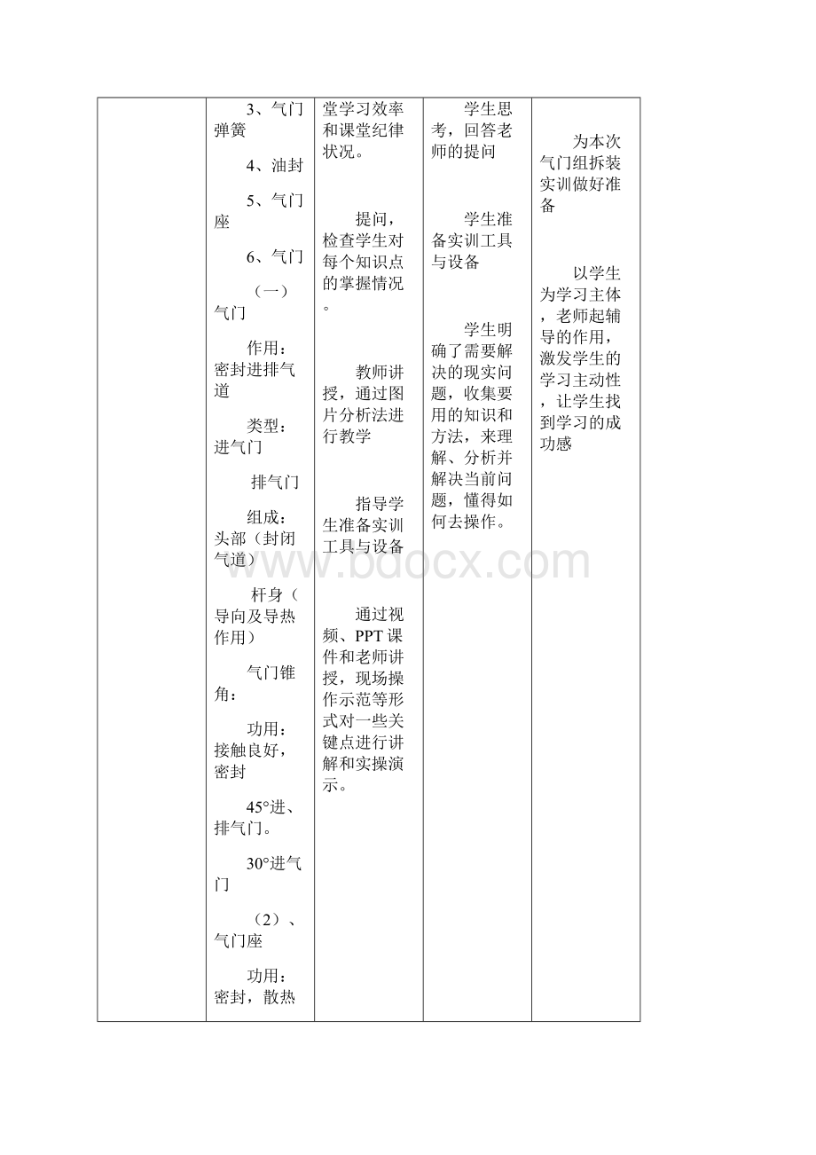 气门组的构造与拆装教学设计教案.docx_第3页