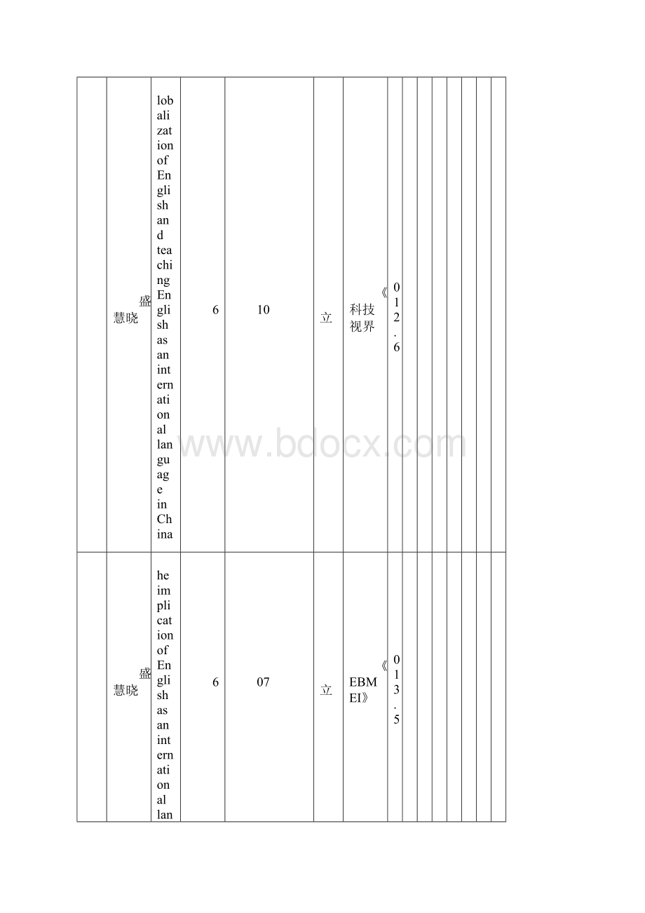 上海建桥学院外国语学院英语系教师科研工作统计表Word下载.docx_第2页