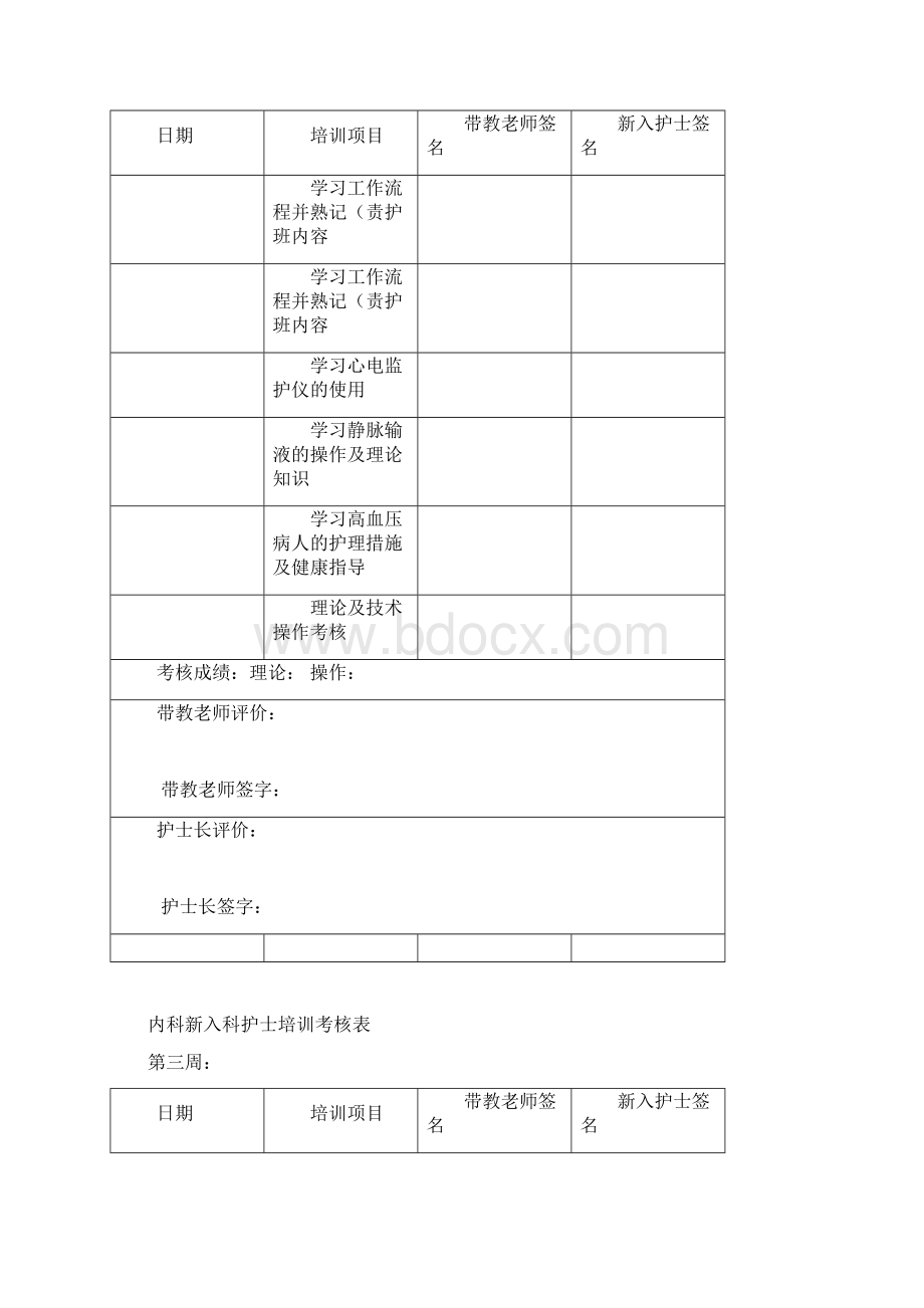 内科新入科护士培训考核表.docx_第2页