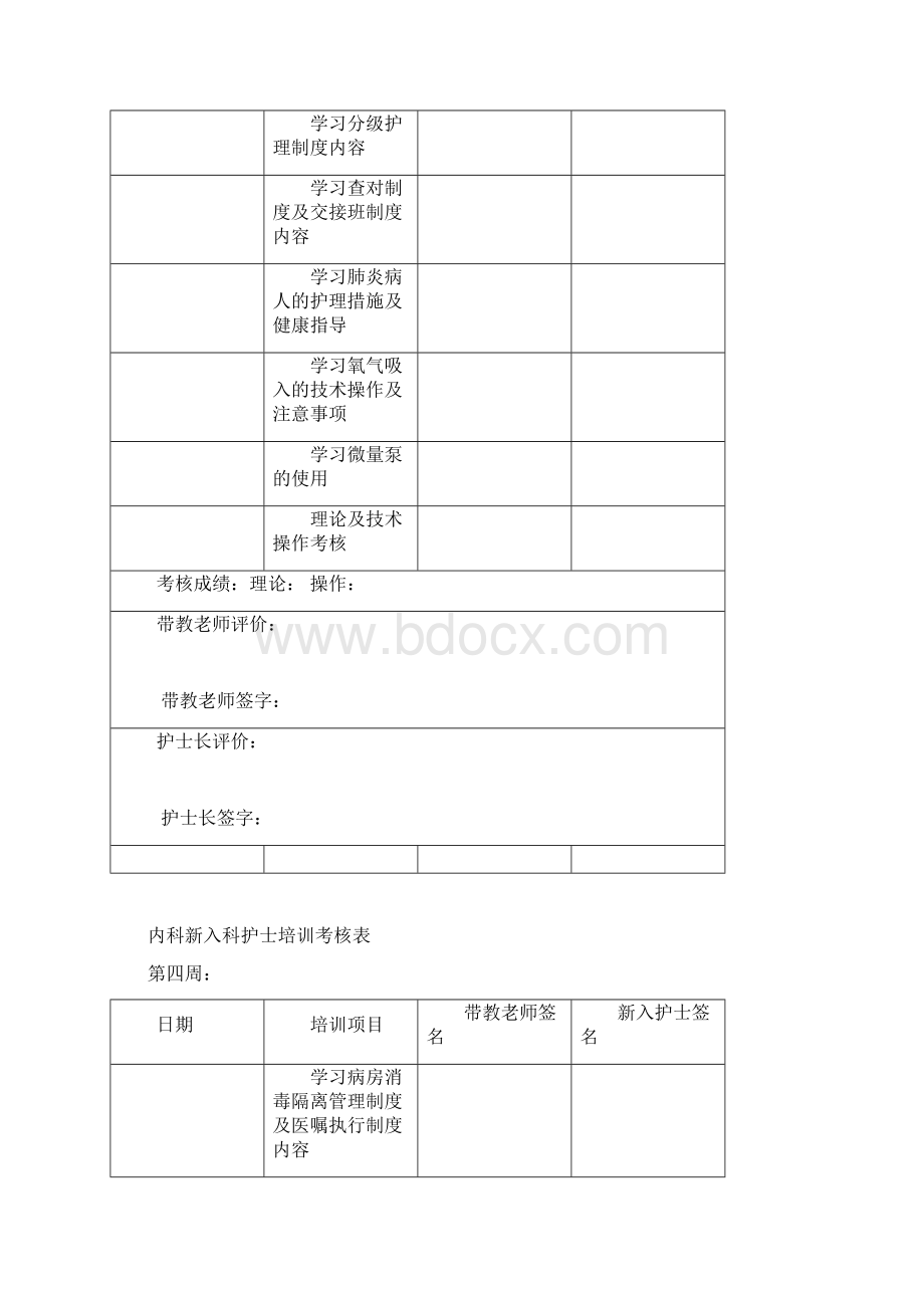 内科新入科护士培训考核表.docx_第3页