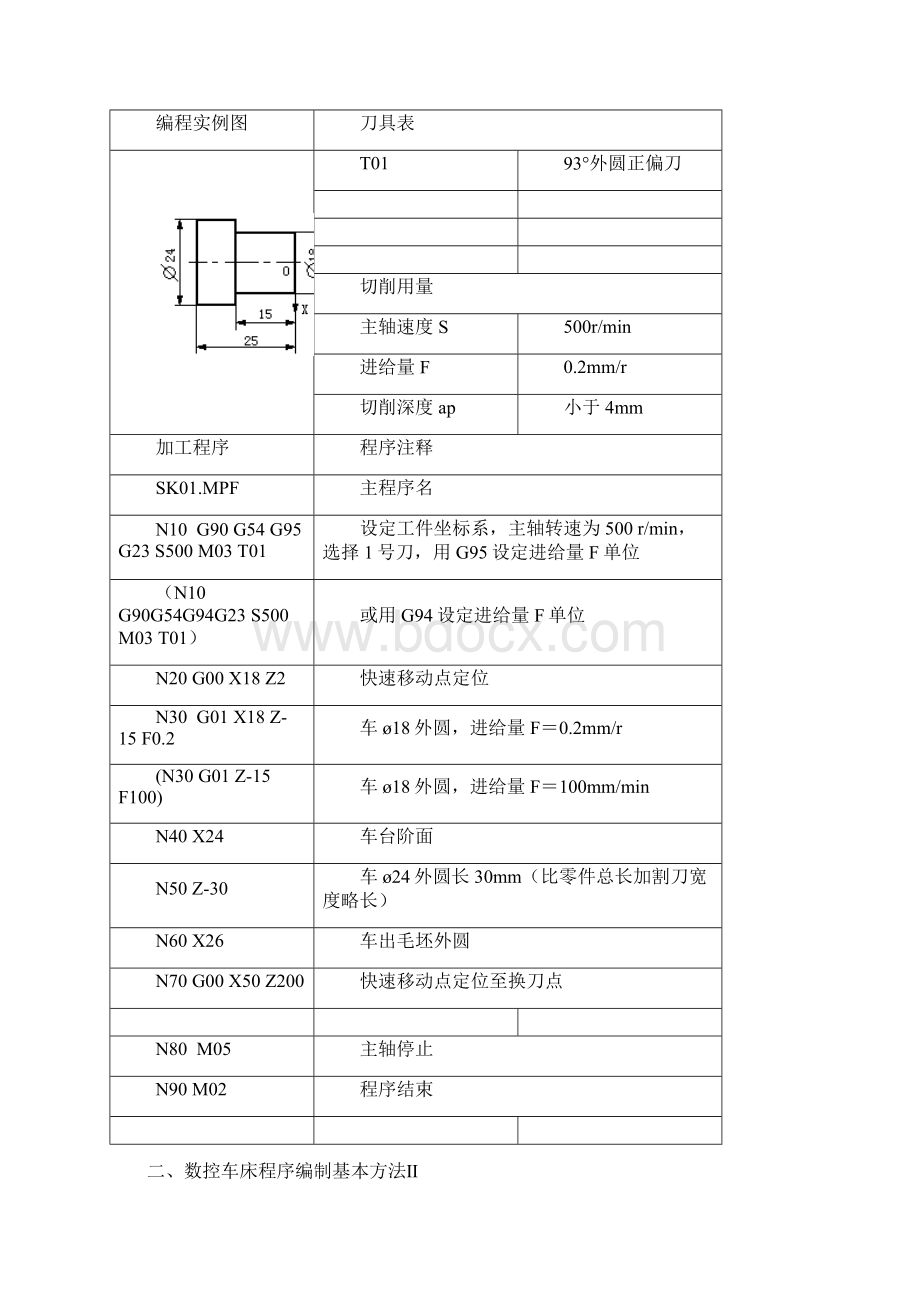 数控车床程序编制的基本方法.docx_第2页