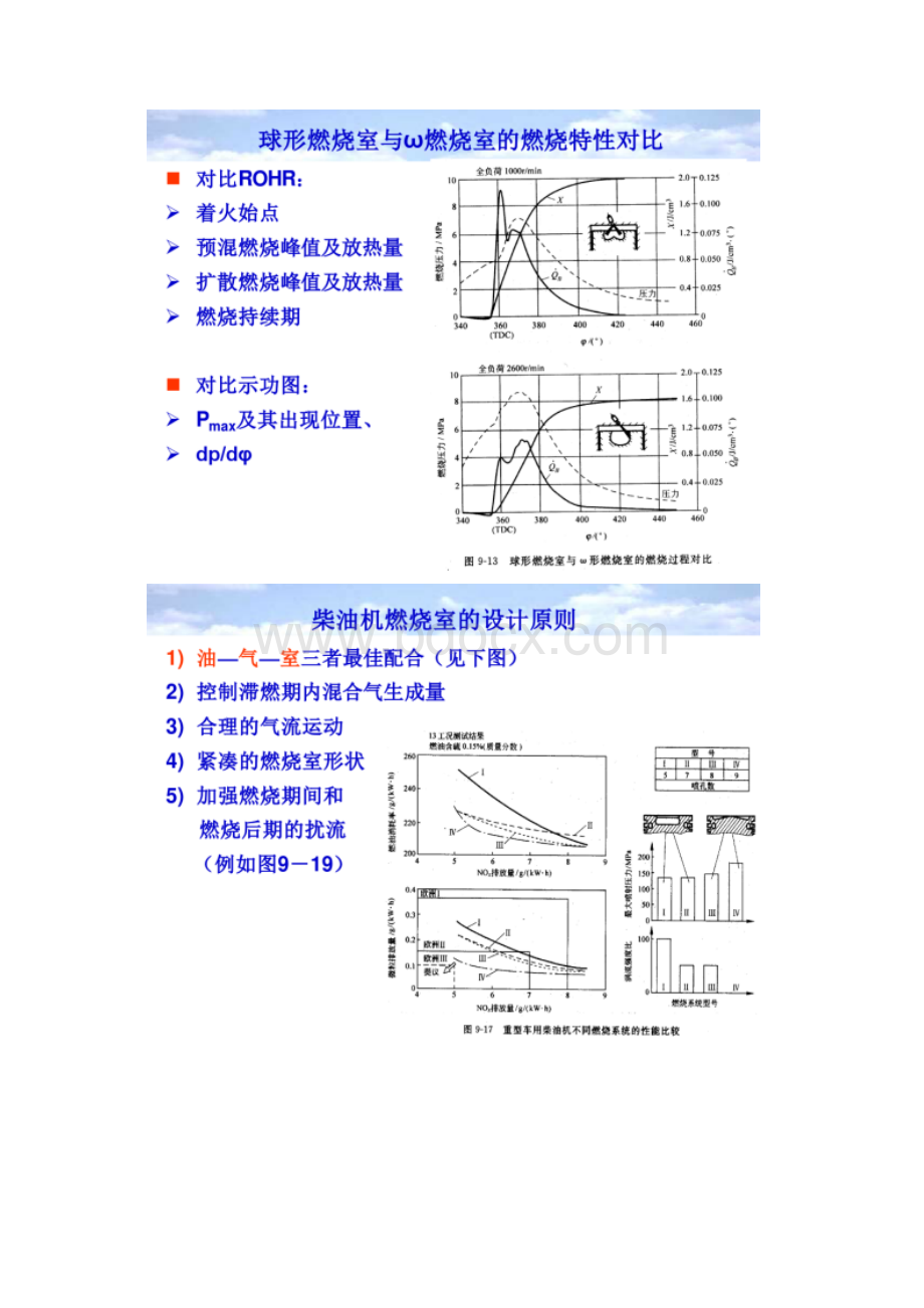 内燃机原理8内燃机燃烧室与调节参数优化图文精Word格式.docx_第3页