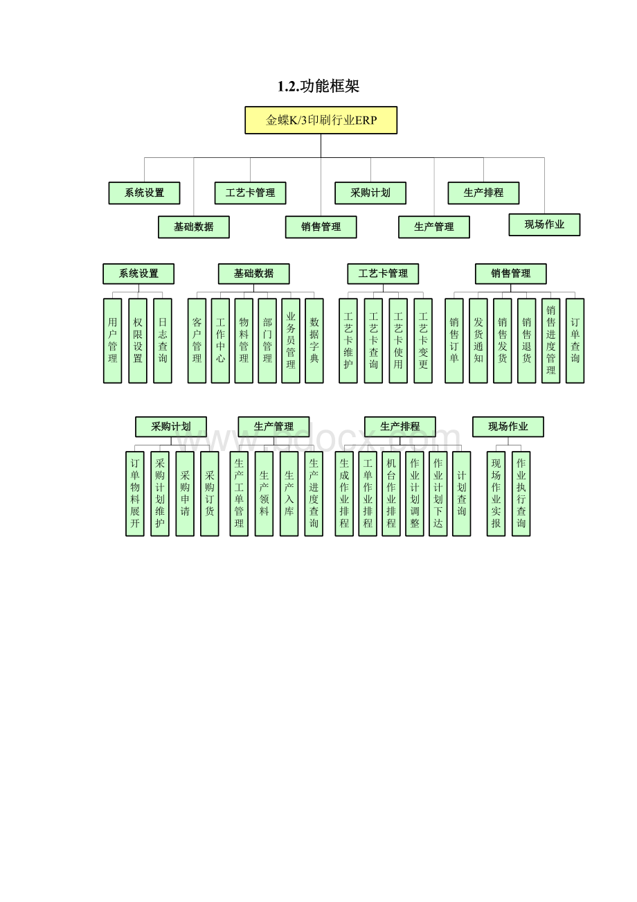 现场作业管理主要功能包括提供现场.docx_第3页