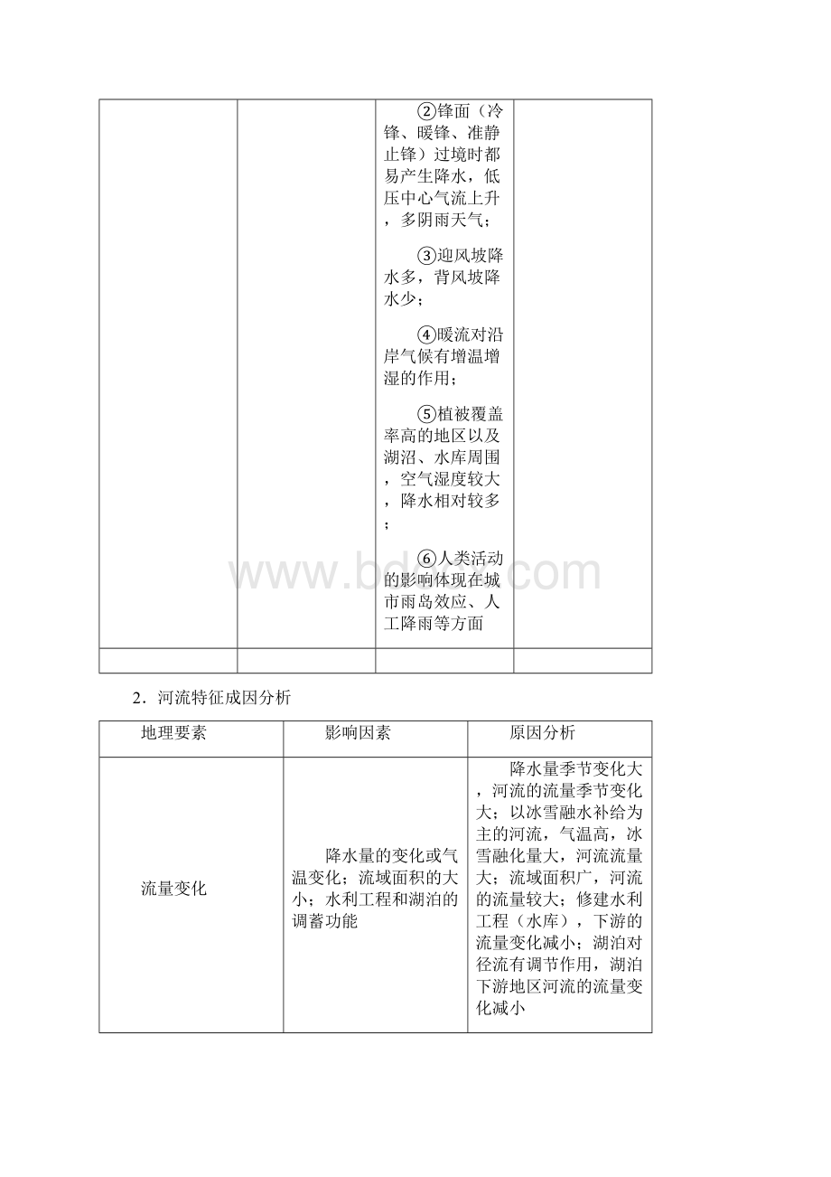 届高考地理微专题突破08地理成因题Word文档下载推荐.docx_第3页