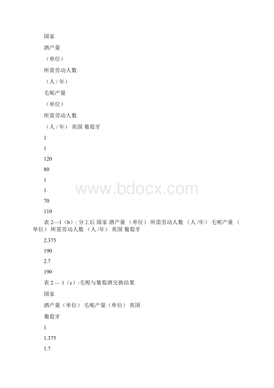 发展对外贸易的理论依据0131184209Word文件下载.docx_第2页