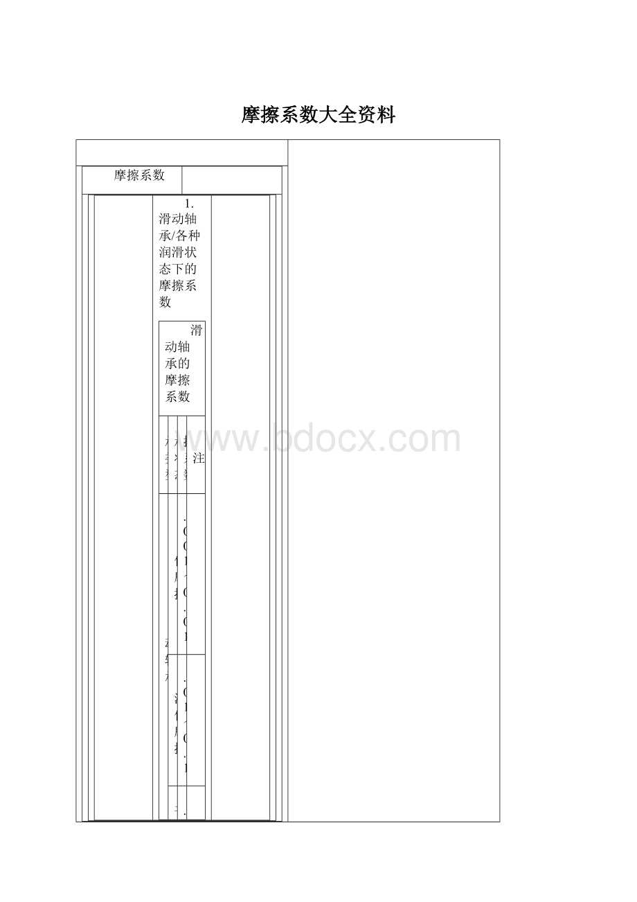 摩擦系数大全资料.docx_第1页