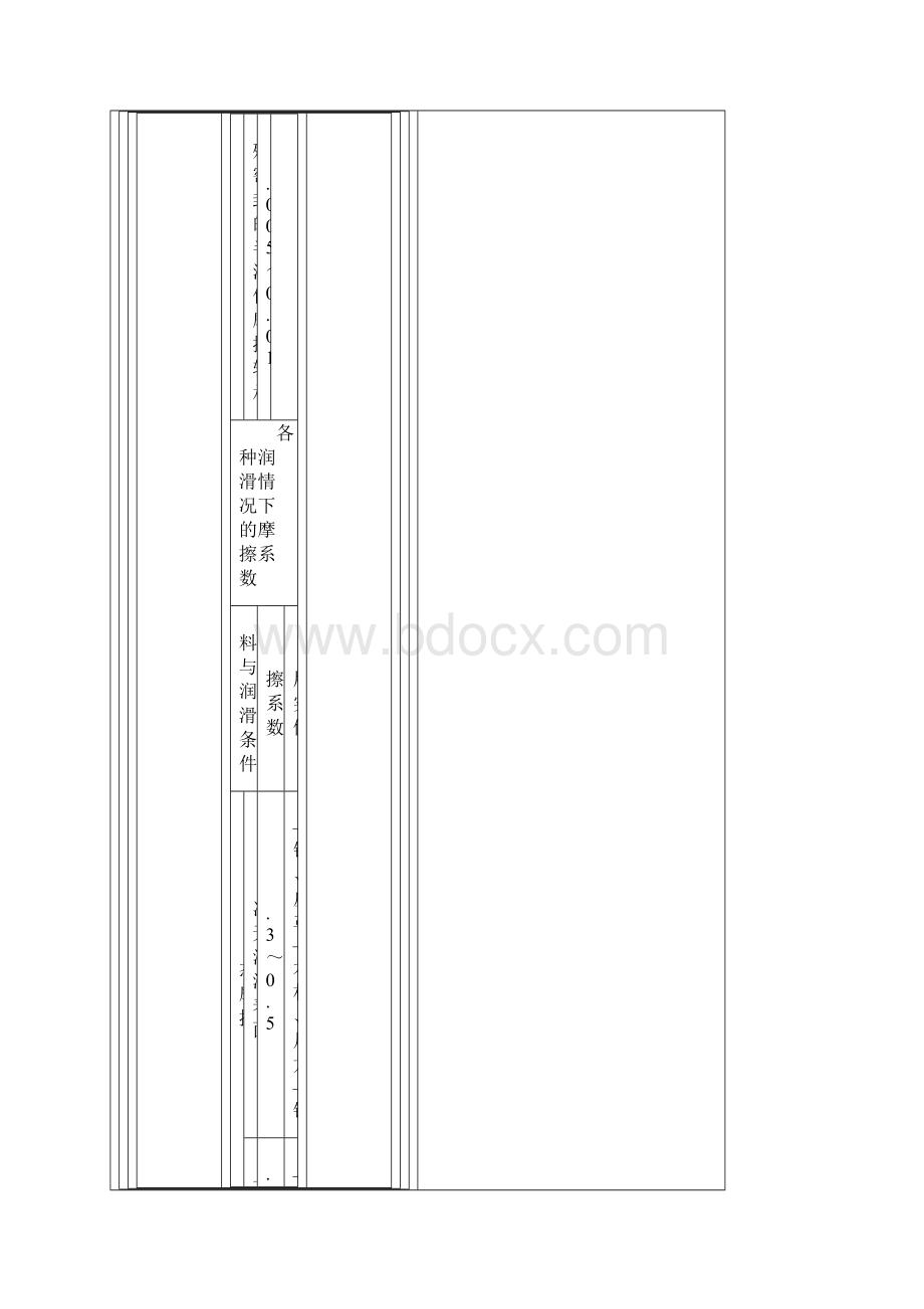 摩擦系数大全资料.docx_第3页