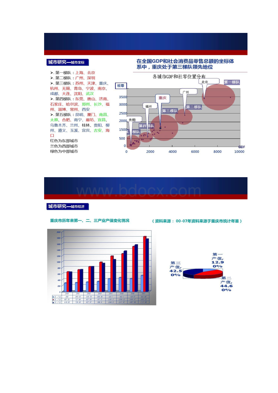 保利广场商业物业可行性研究报告.docx_第3页