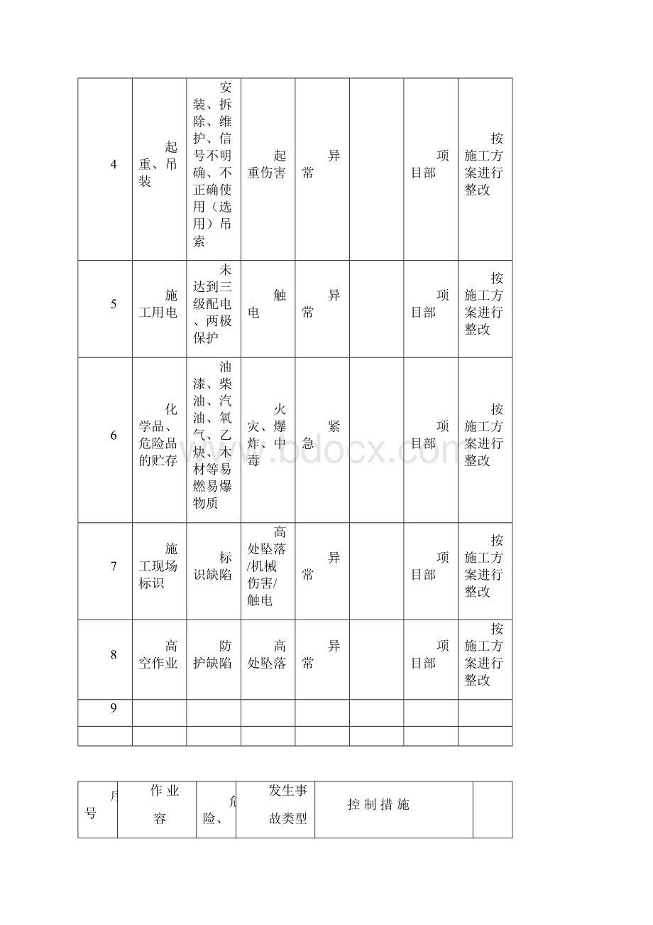 重大危险源监理台帐文档格式.docx_第2页