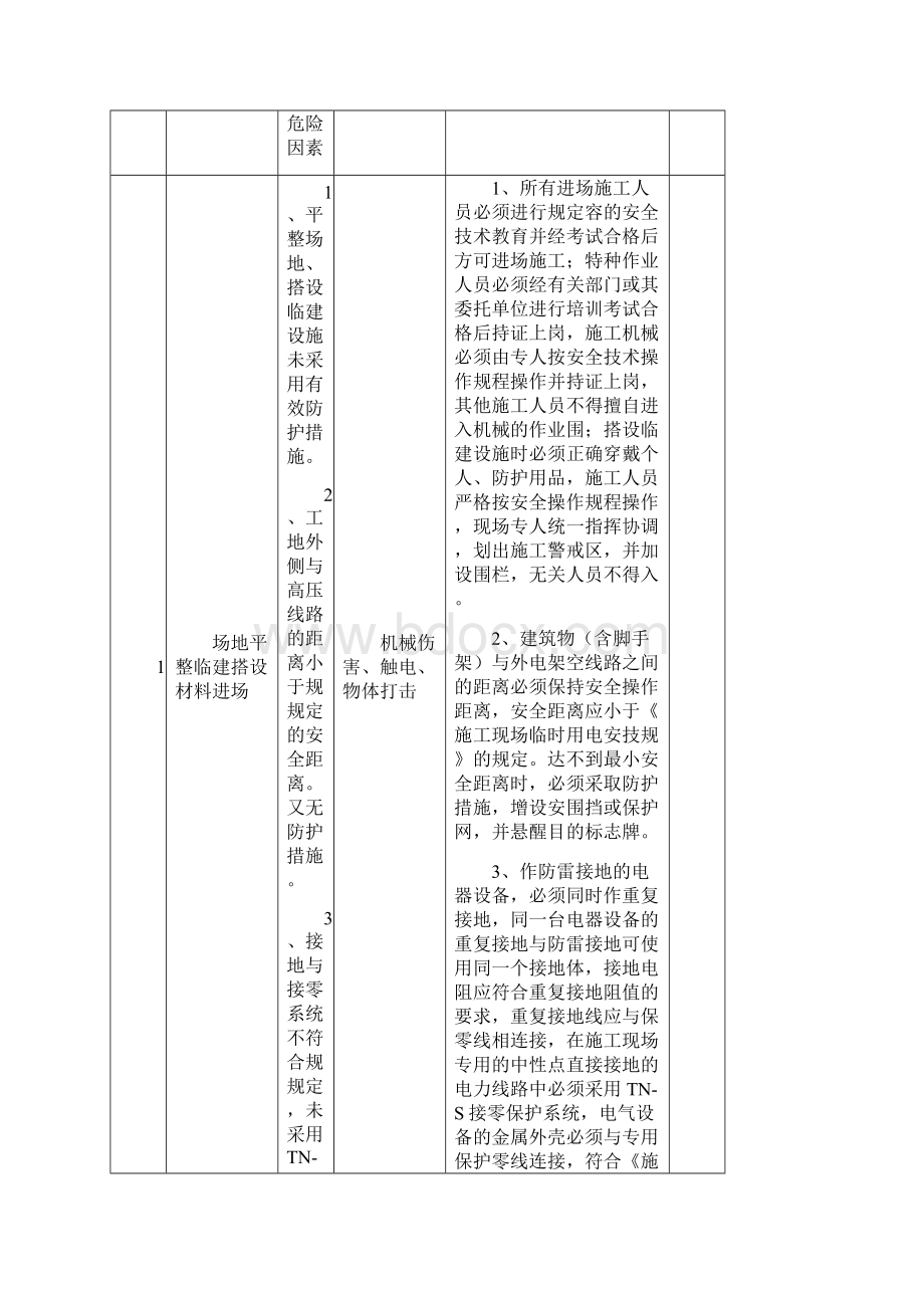 重大危险源监理台帐文档格式.docx_第3页