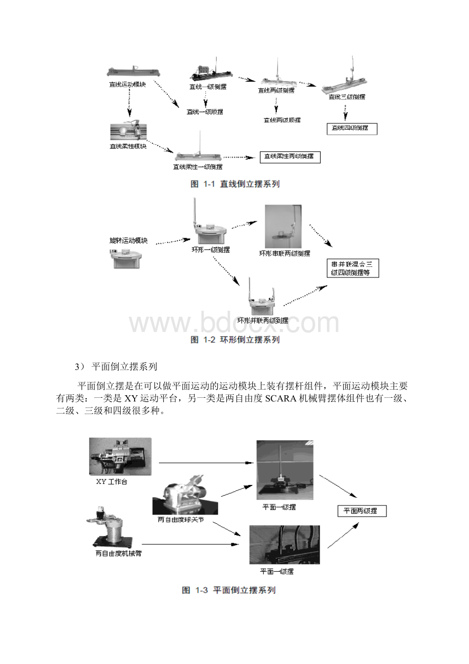 直线一级倒立摆创新实践.docx_第3页