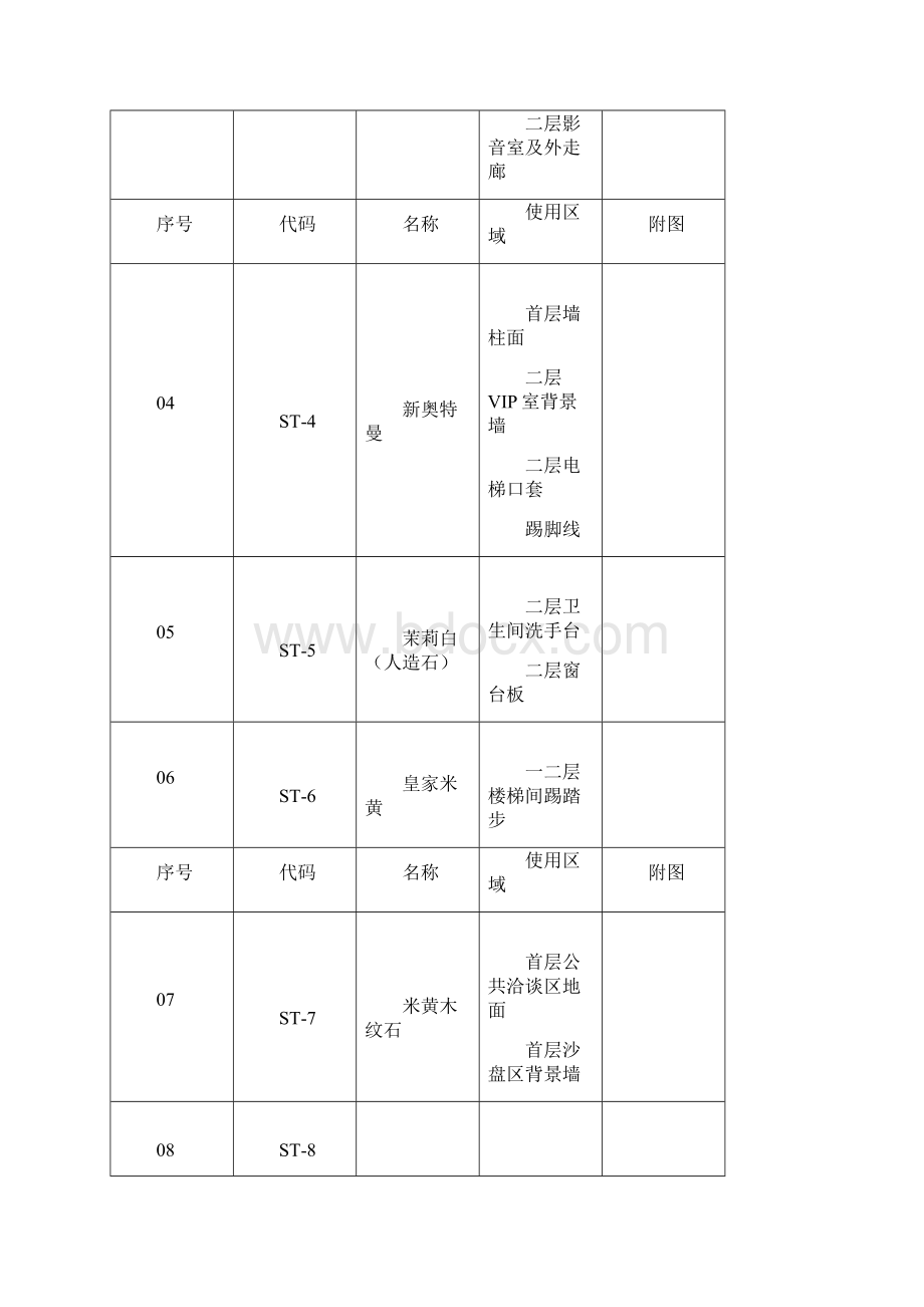 装饰材料选样表.docx_第2页