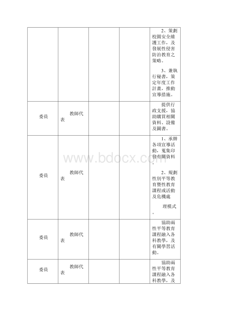 台南市国中小学生怀孕事件辅导与处理要点Word文件下载.docx_第2页