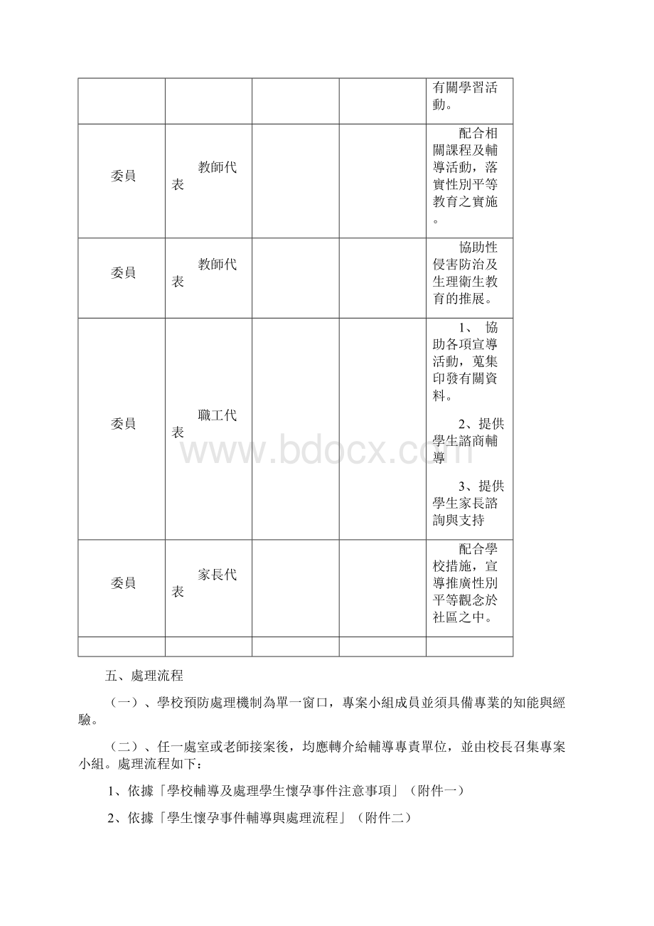 台南市国中小学生怀孕事件辅导与处理要点.docx_第3页