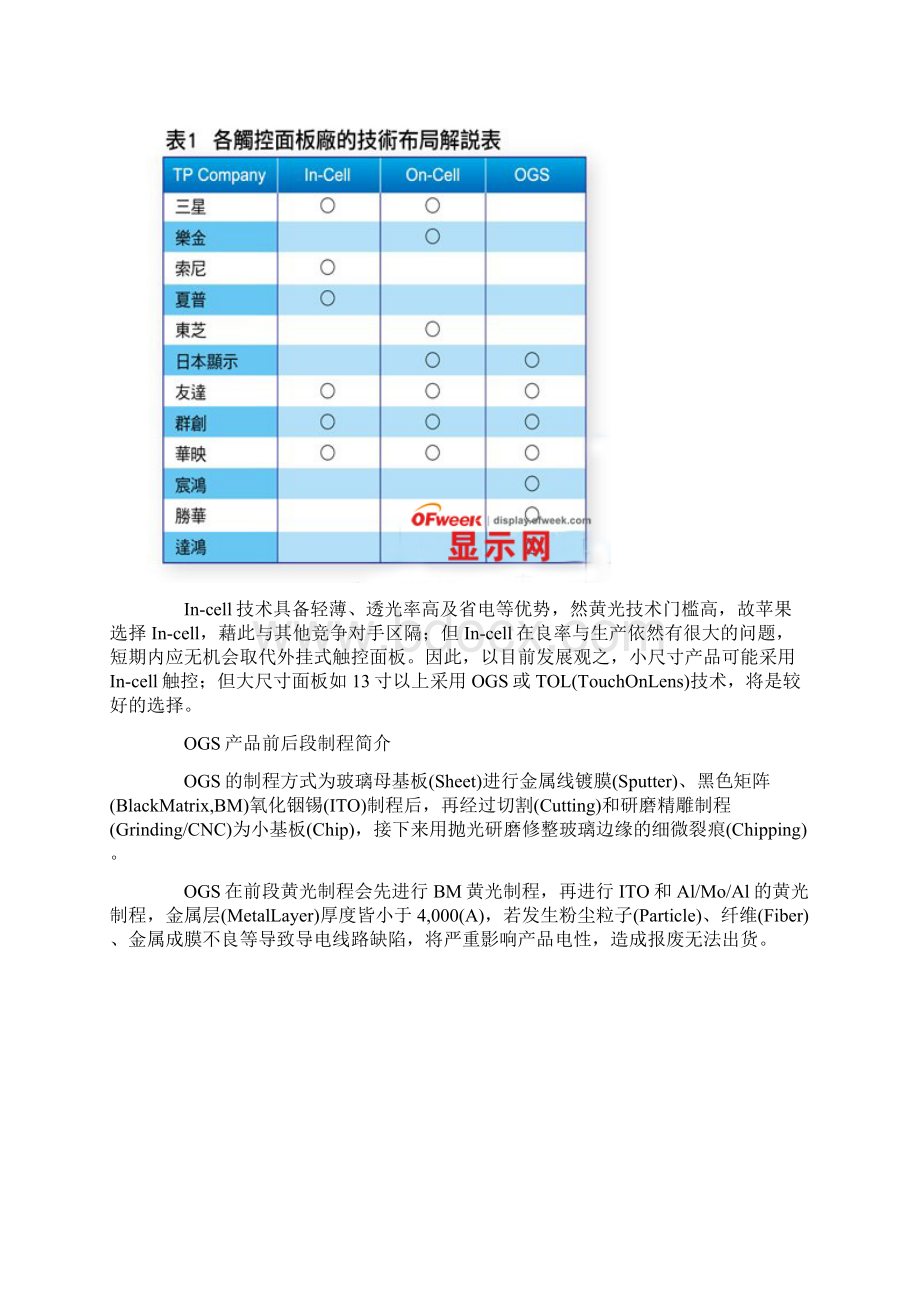 OGS 二次强化技术的突破.docx_第2页