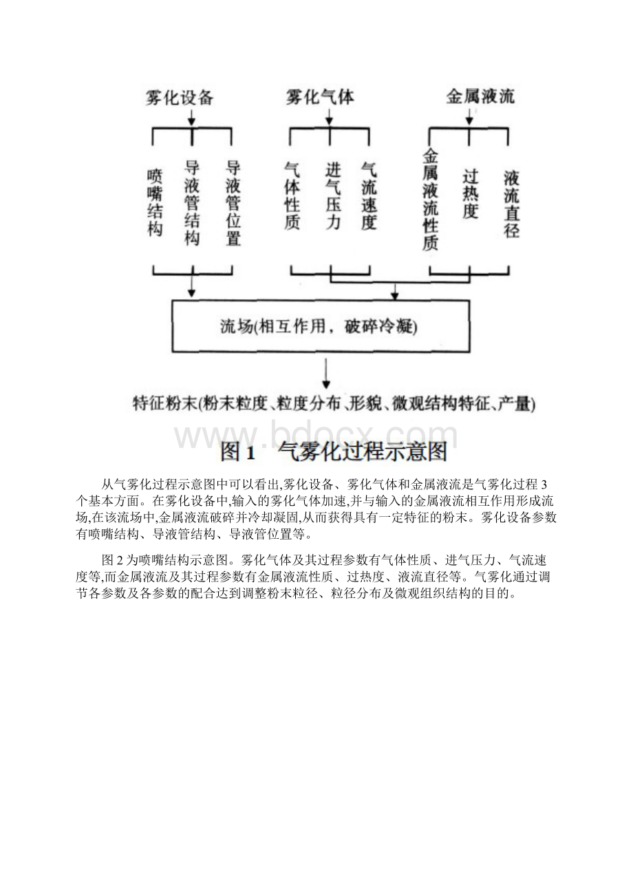 紧耦合气流雾化喷嘴的设计与制造.docx_第3页