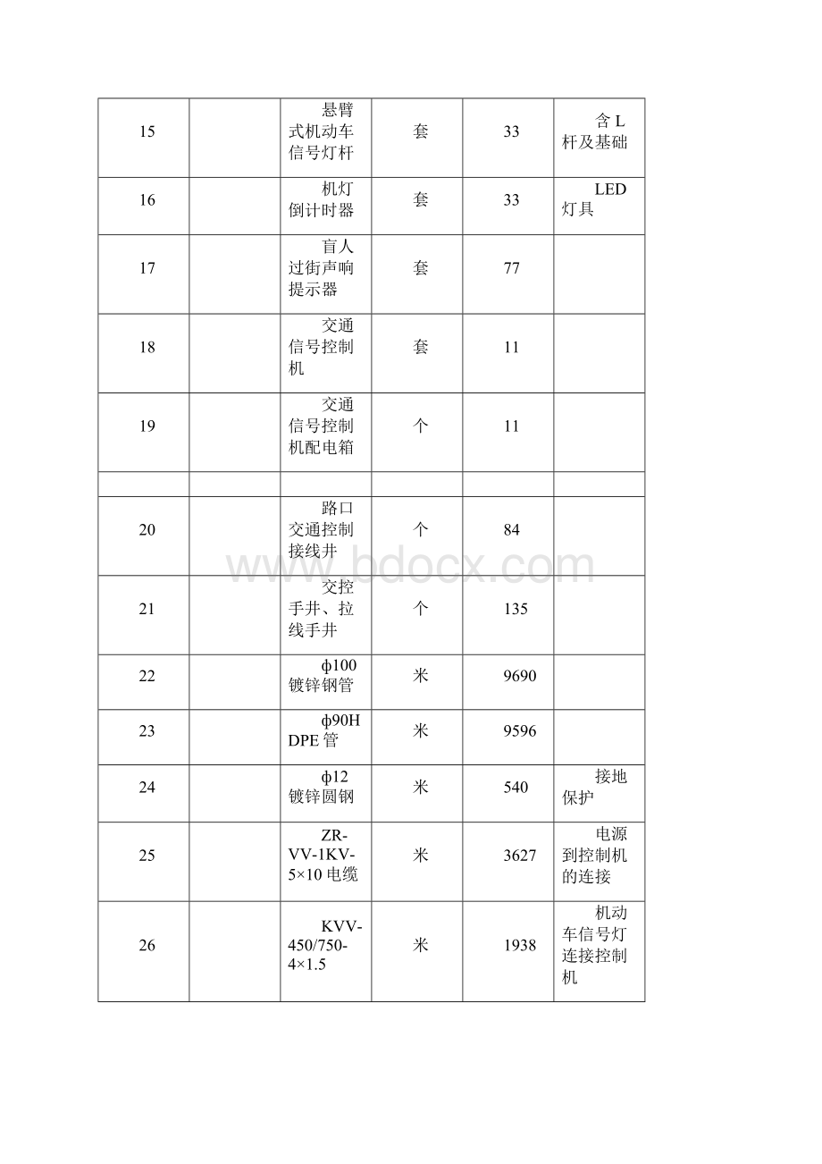 交通工程施工方案.docx_第3页