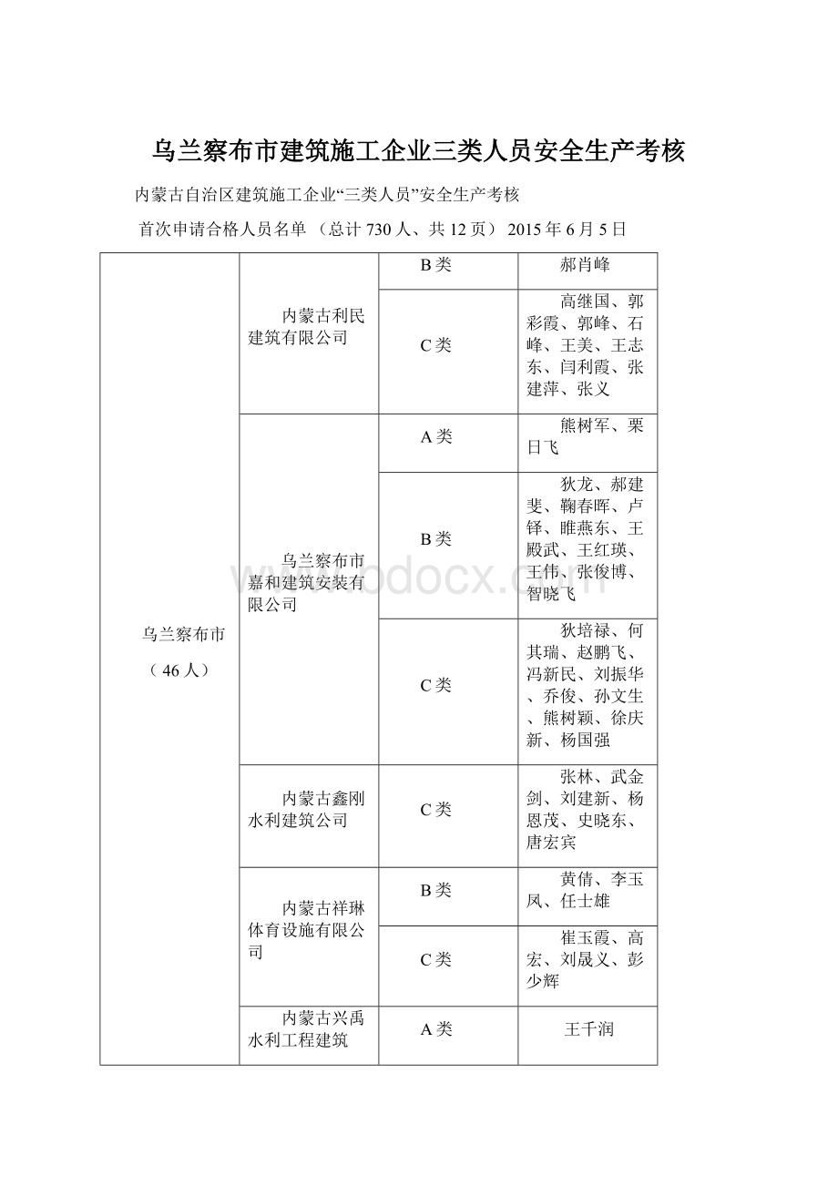 乌兰察布市建筑施工企业三类人员安全生产考核.docx