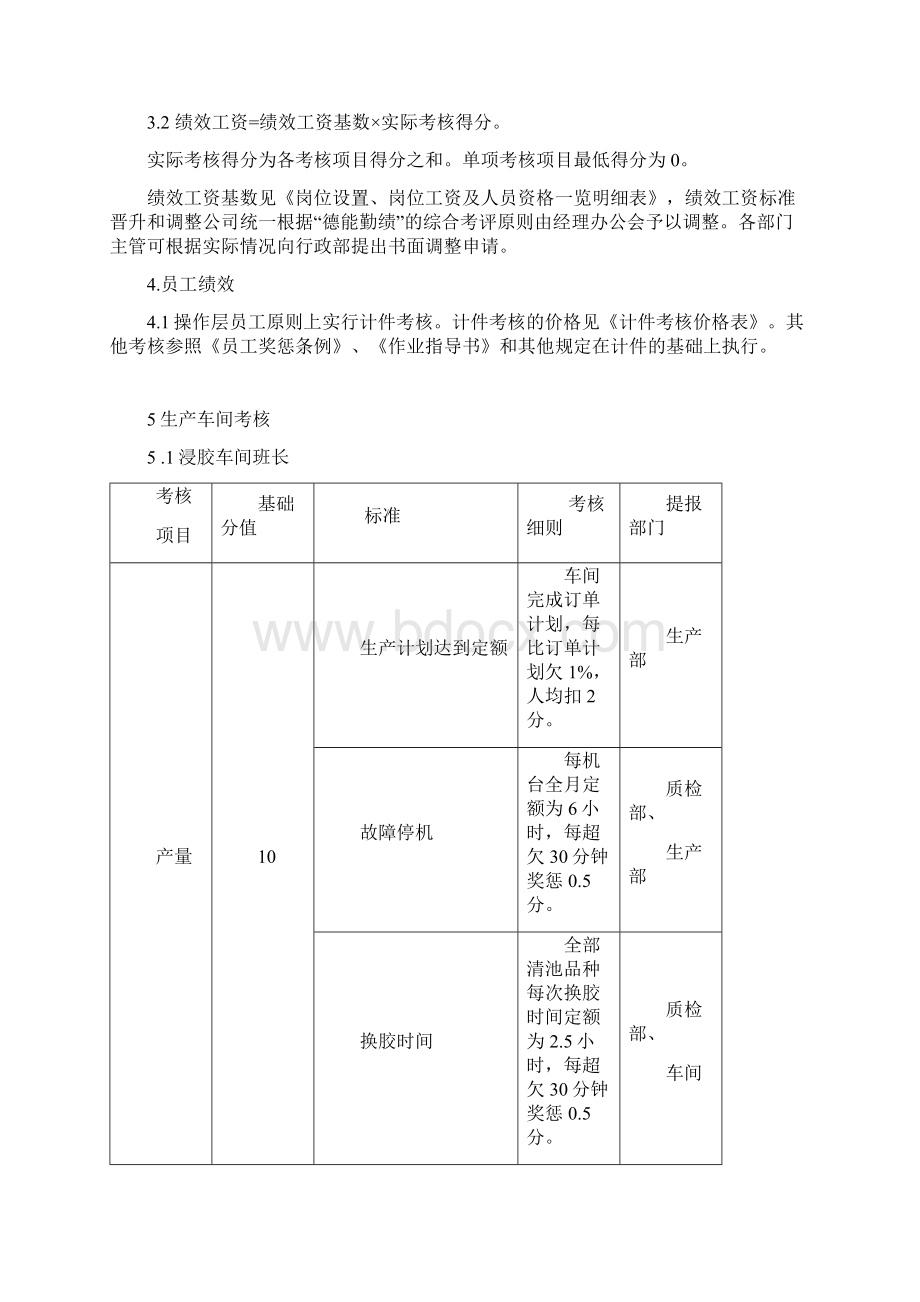 车间绩效考核细则.docx_第2页