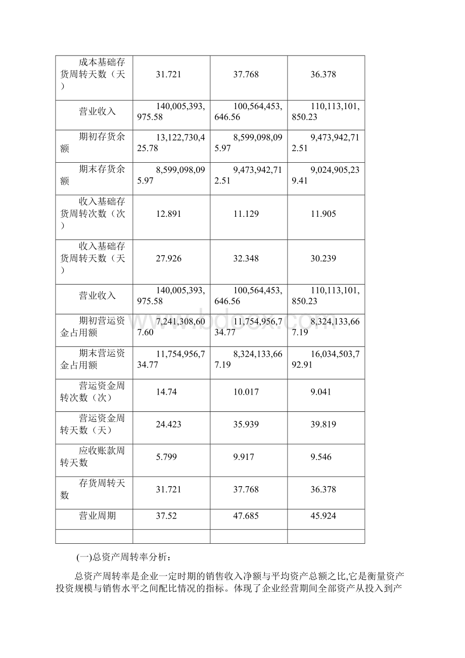 财务报表分析报告 格力营运能力分析报告.docx_第3页