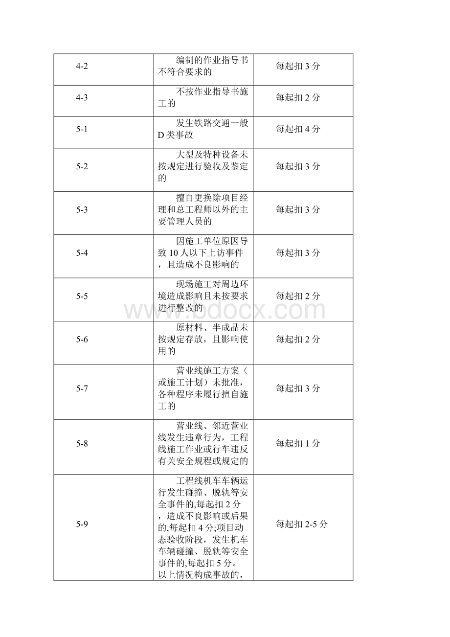 施工企业信用评价实施细则暂行.docx_第2页