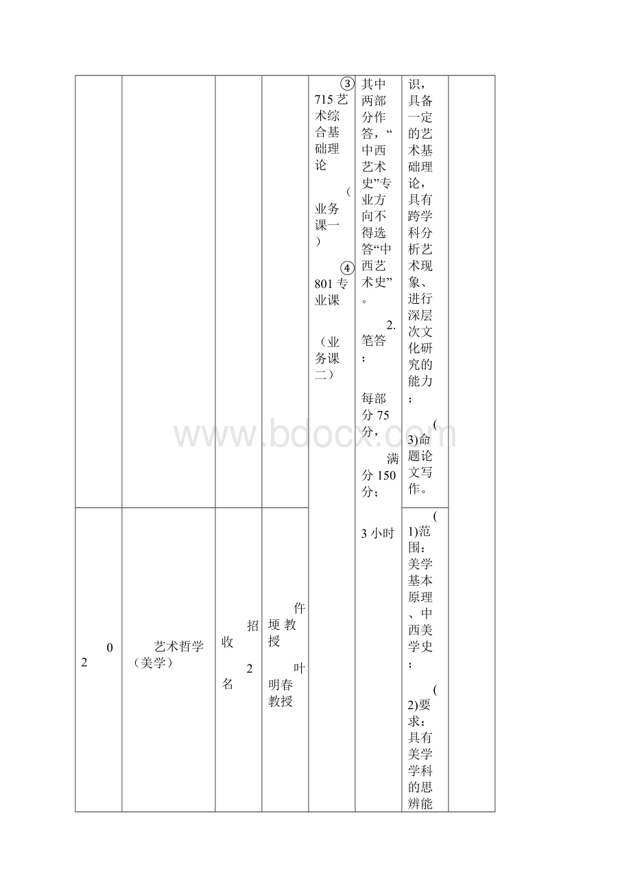 西安音乐学院学术型专业学位硕士研究生招.docx_第2页