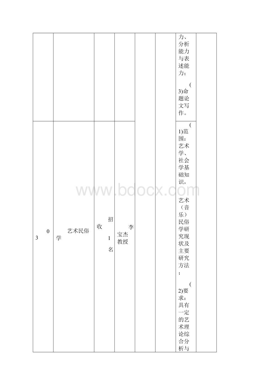 西安音乐学院学术型专业学位硕士研究生招.docx_第3页