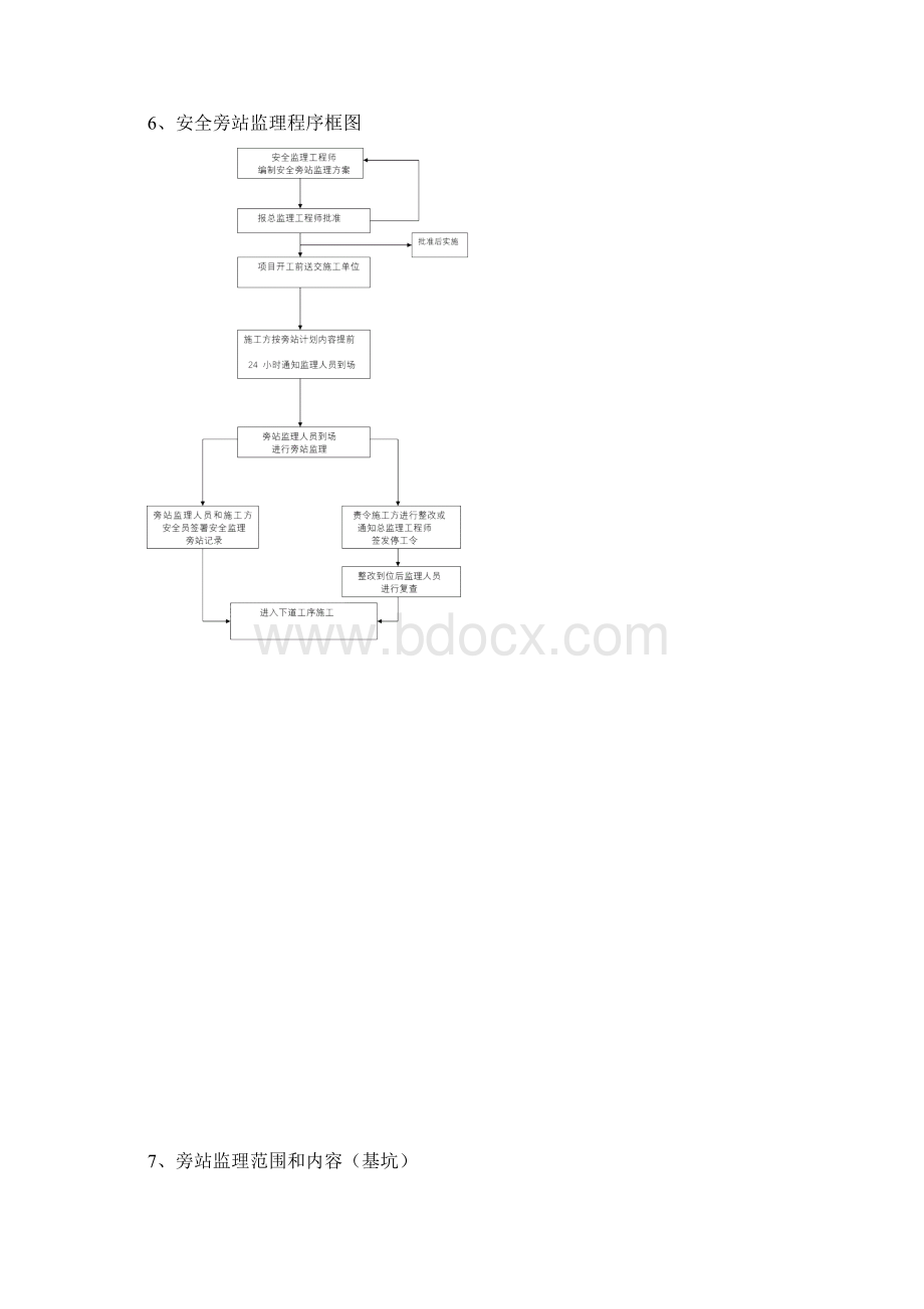 危险性较大工程监理旁站方案Word文件下载.docx_第3页