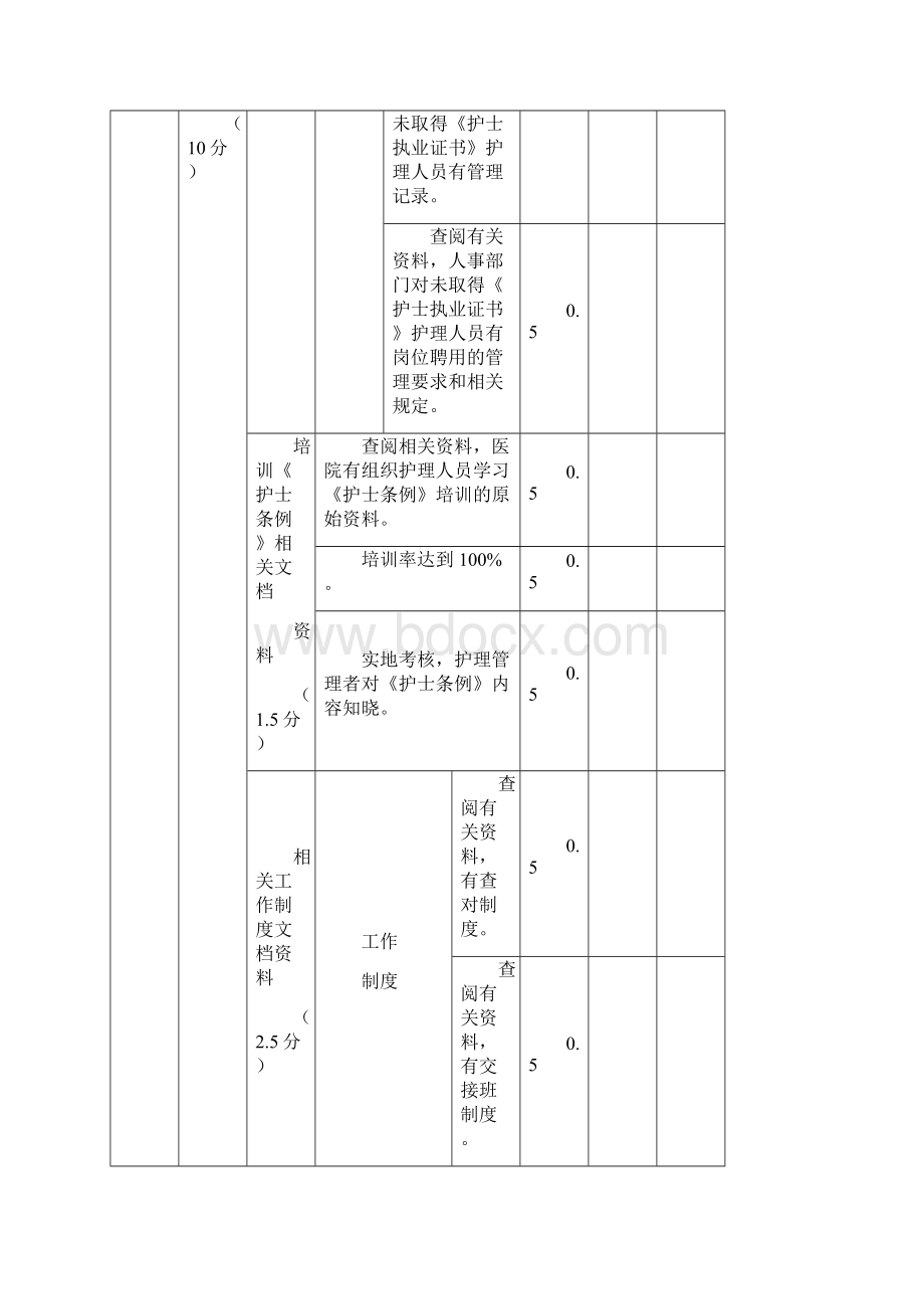 护理质量管理考核评价标准实施细则doc.docx_第2页