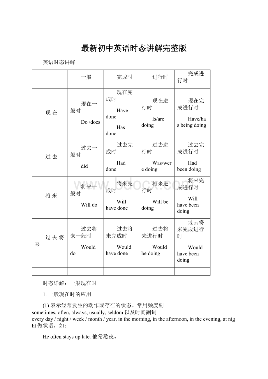 最新初中英语时态讲解完整版Word文档格式.docx_第1页