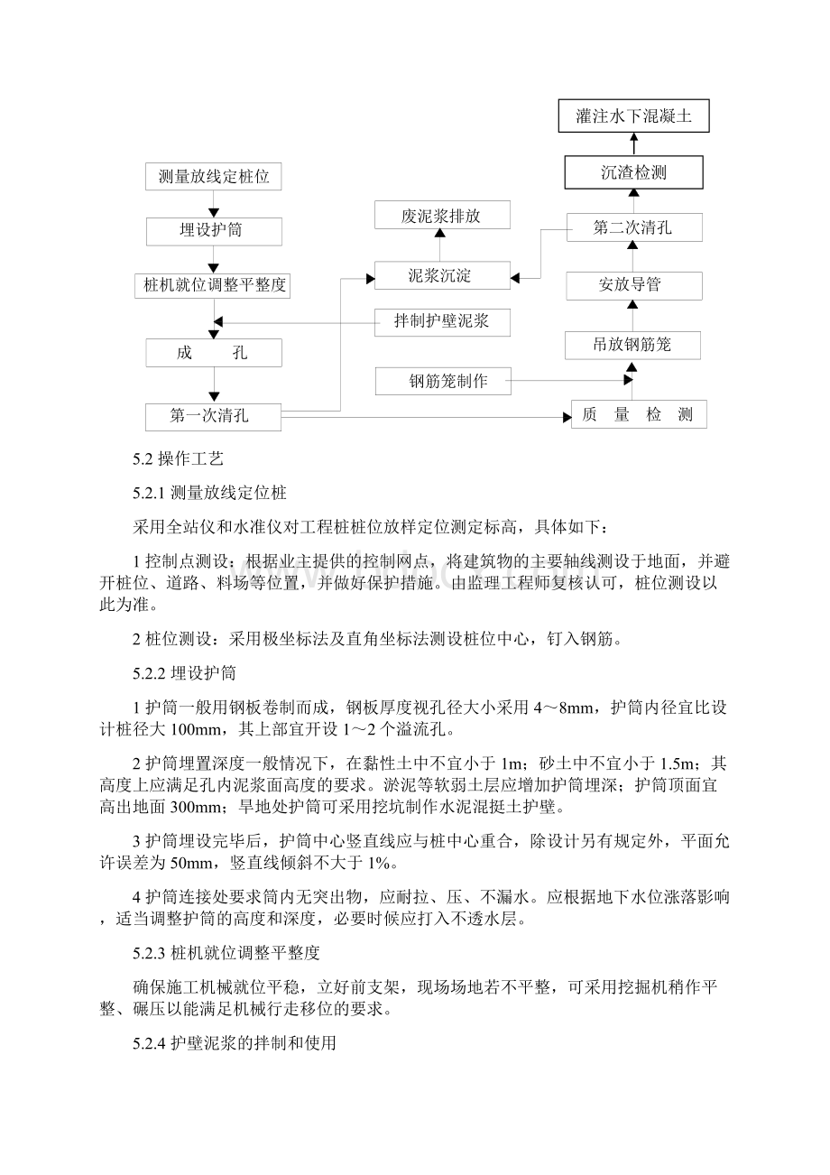 空心钻头冲孔灌注桩施工工法Word下载.docx_第3页