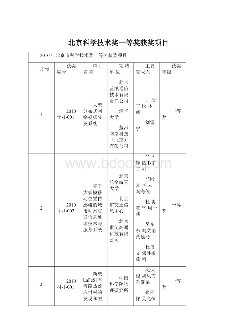 北京科学技术奖一等奖获奖项目Word格式.docx