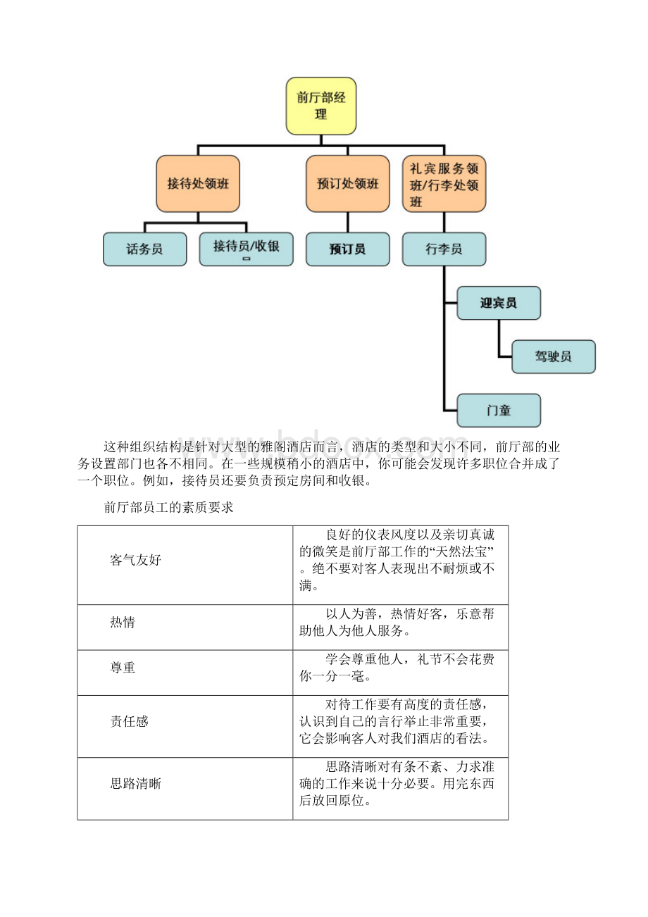 雅阁酒店管理集团前厅部员工手册baiyuelou文档格式.docx_第2页