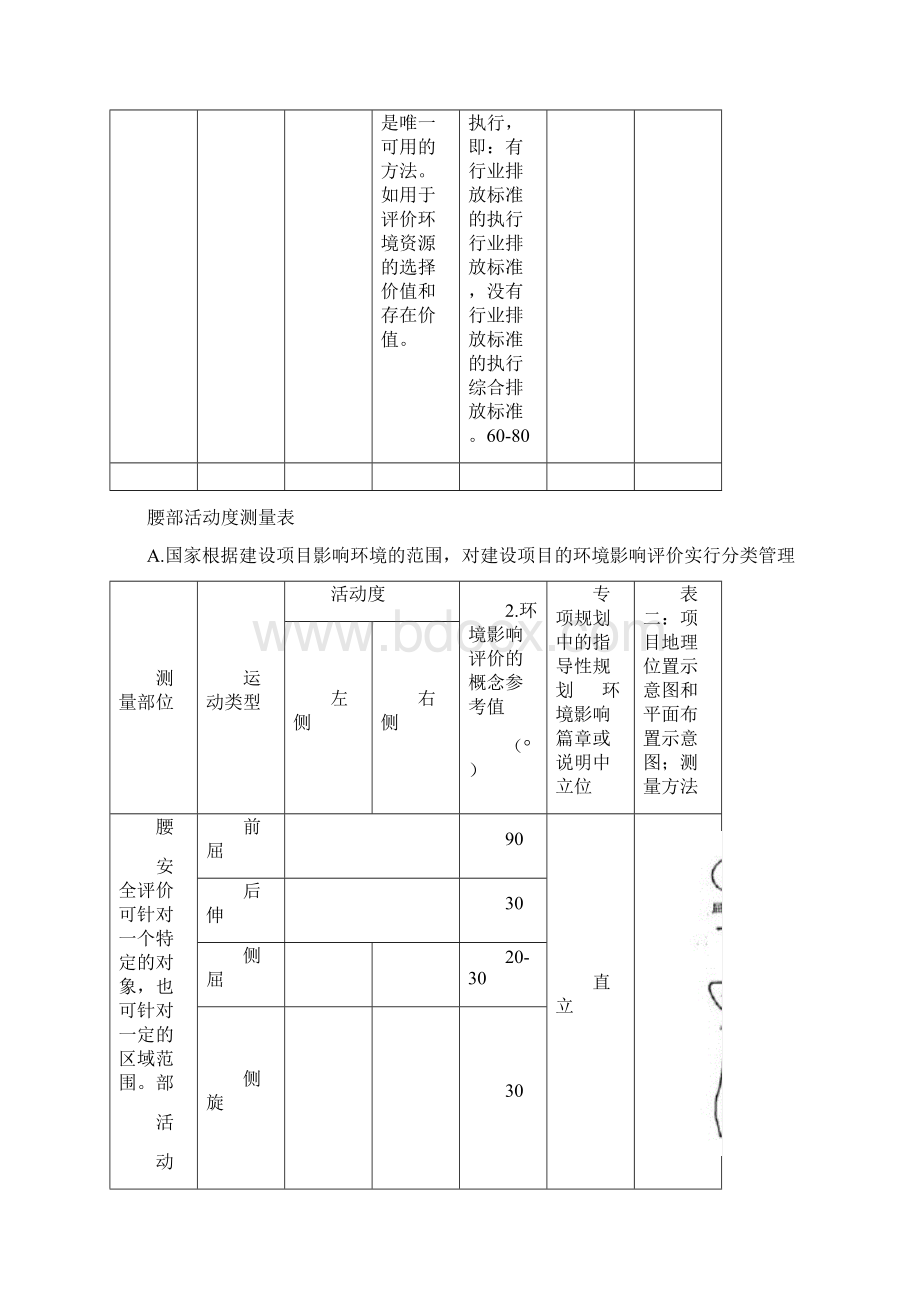 整理人体关节活动度测量表.docx_第2页