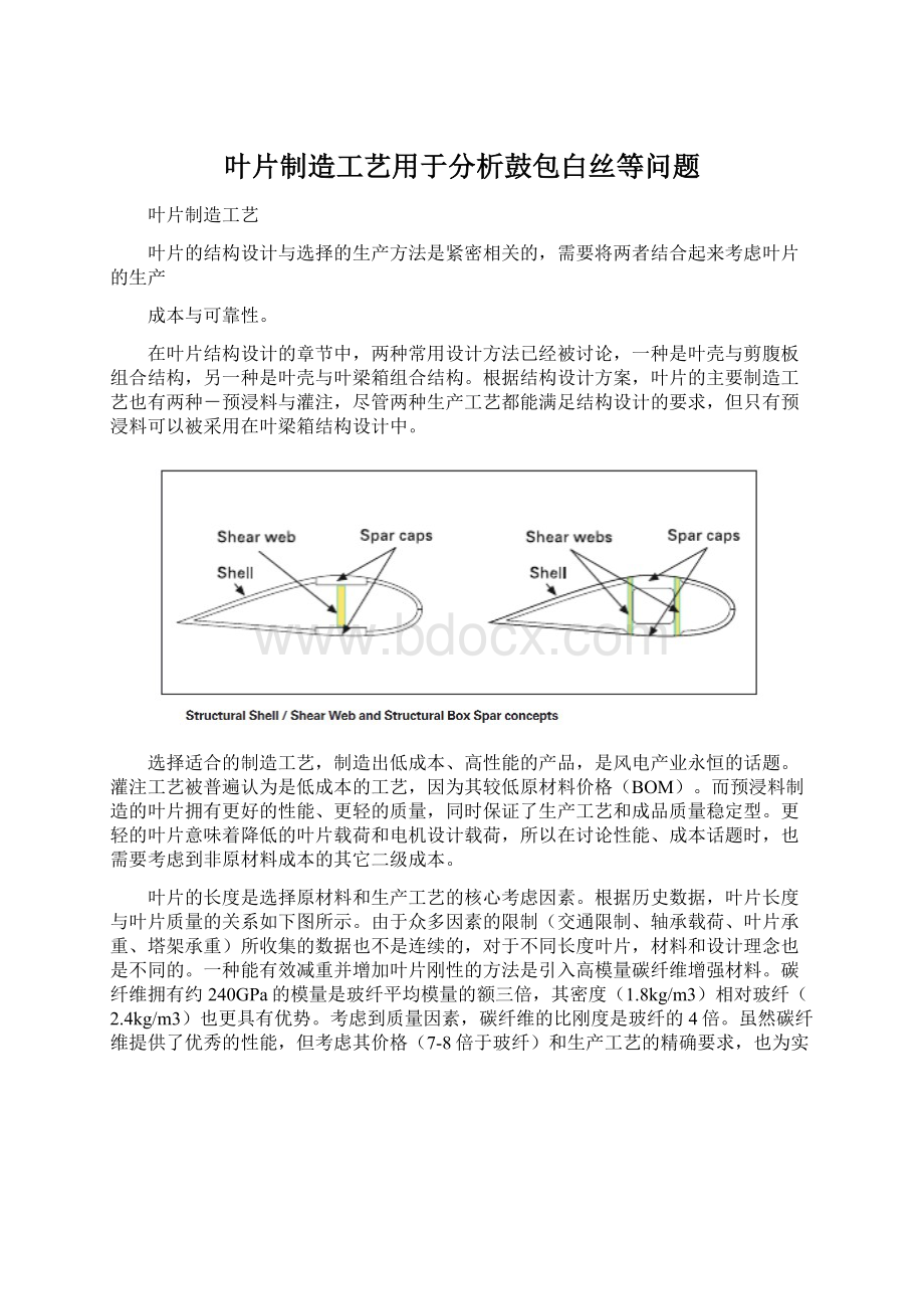 叶片制造工艺用于分析鼓包白丝等问题.docx_第1页