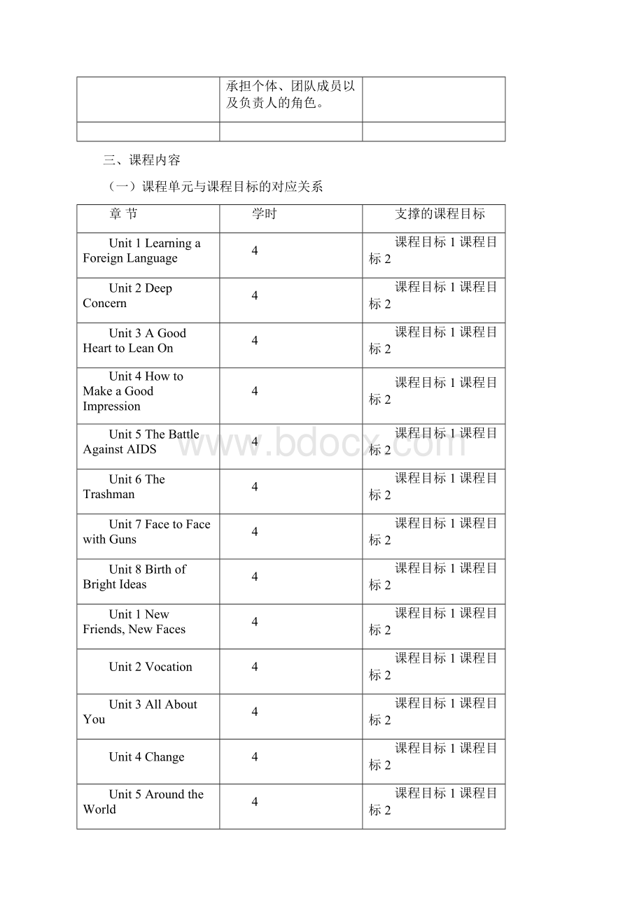 《大英英语综合Ⅰ》教学大纲Word下载.docx_第3页